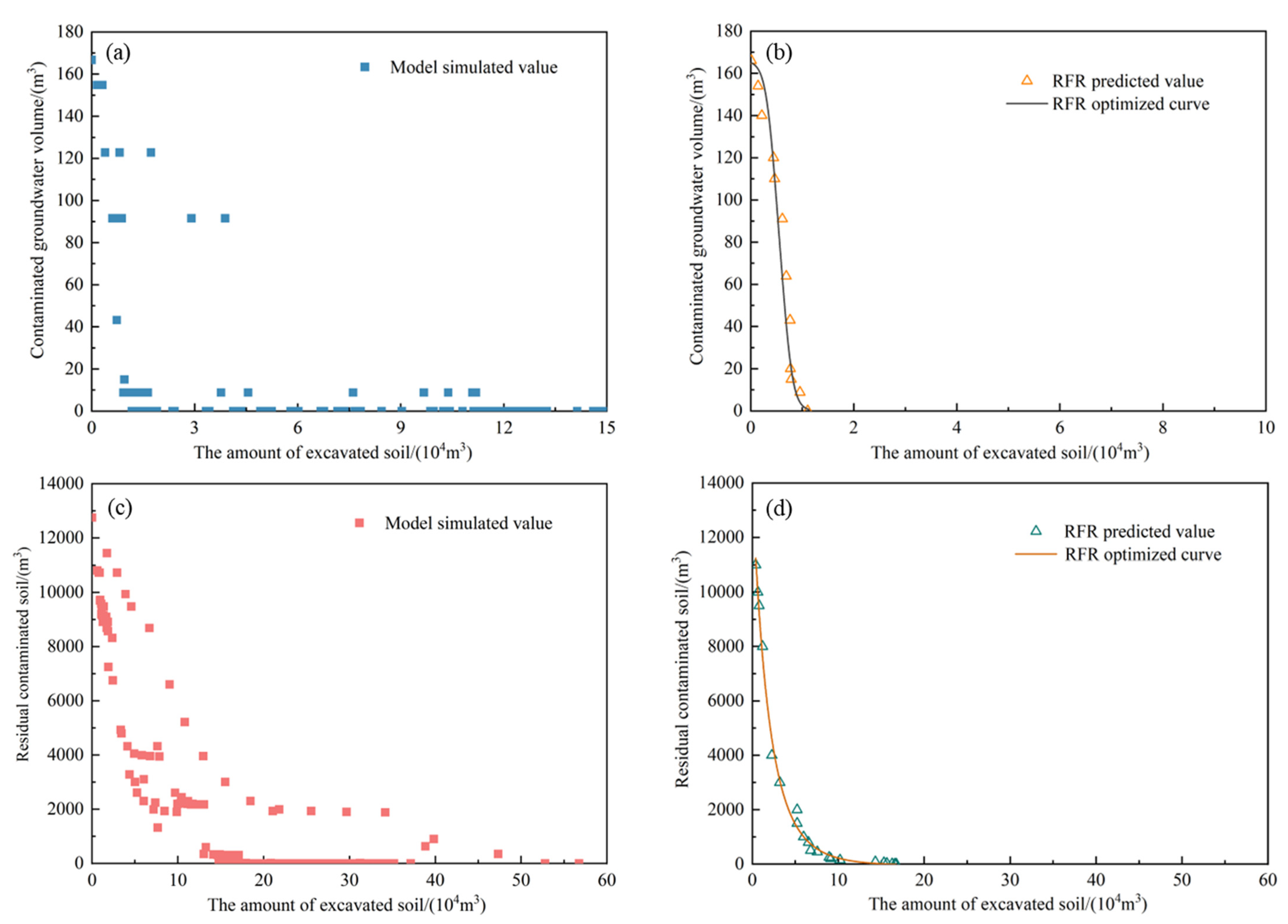 Processes 10 02572 g007 Processes 10 02572 g007