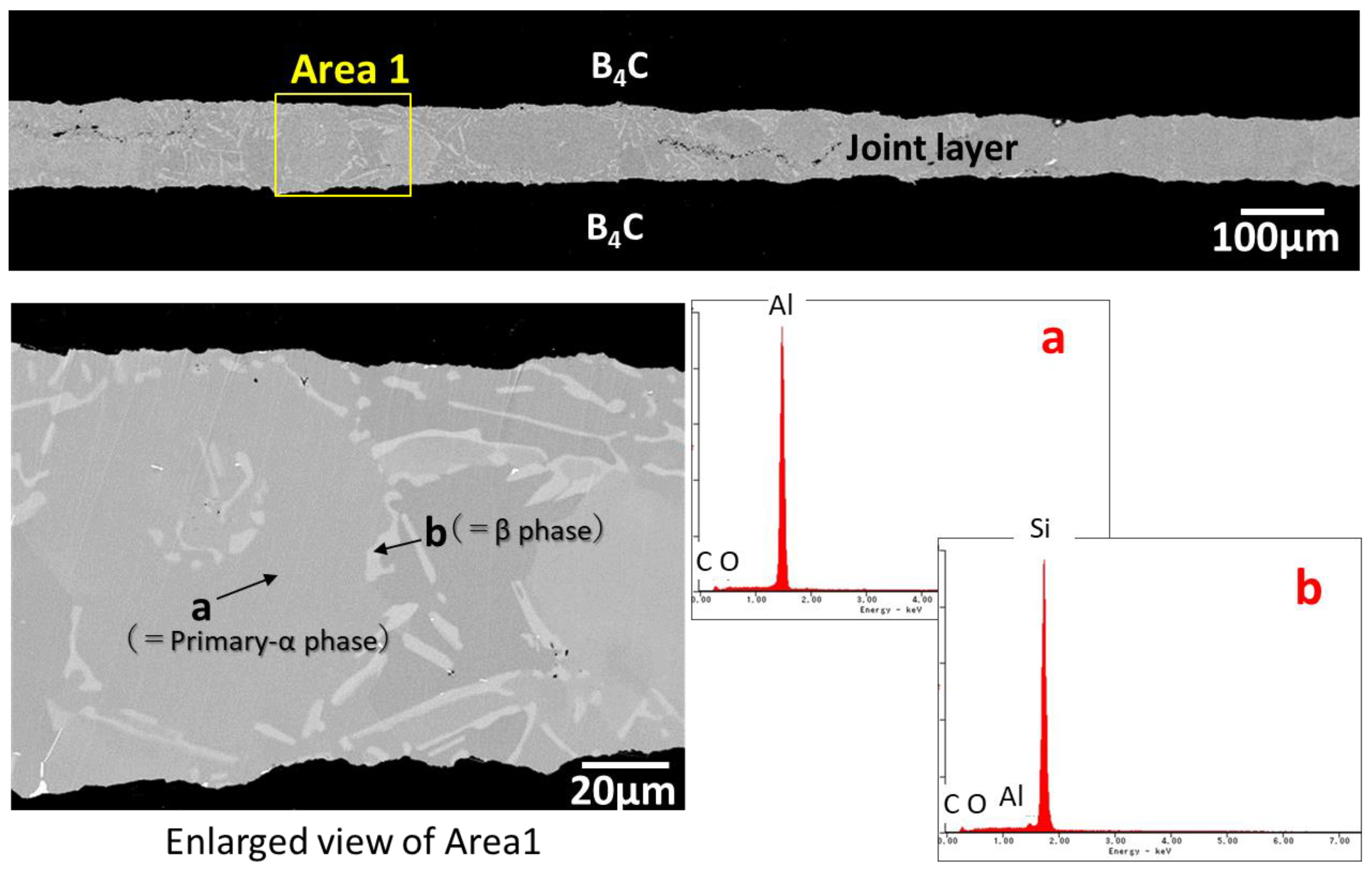 Processes 10 02573 g002 Processes 10 02573 g002