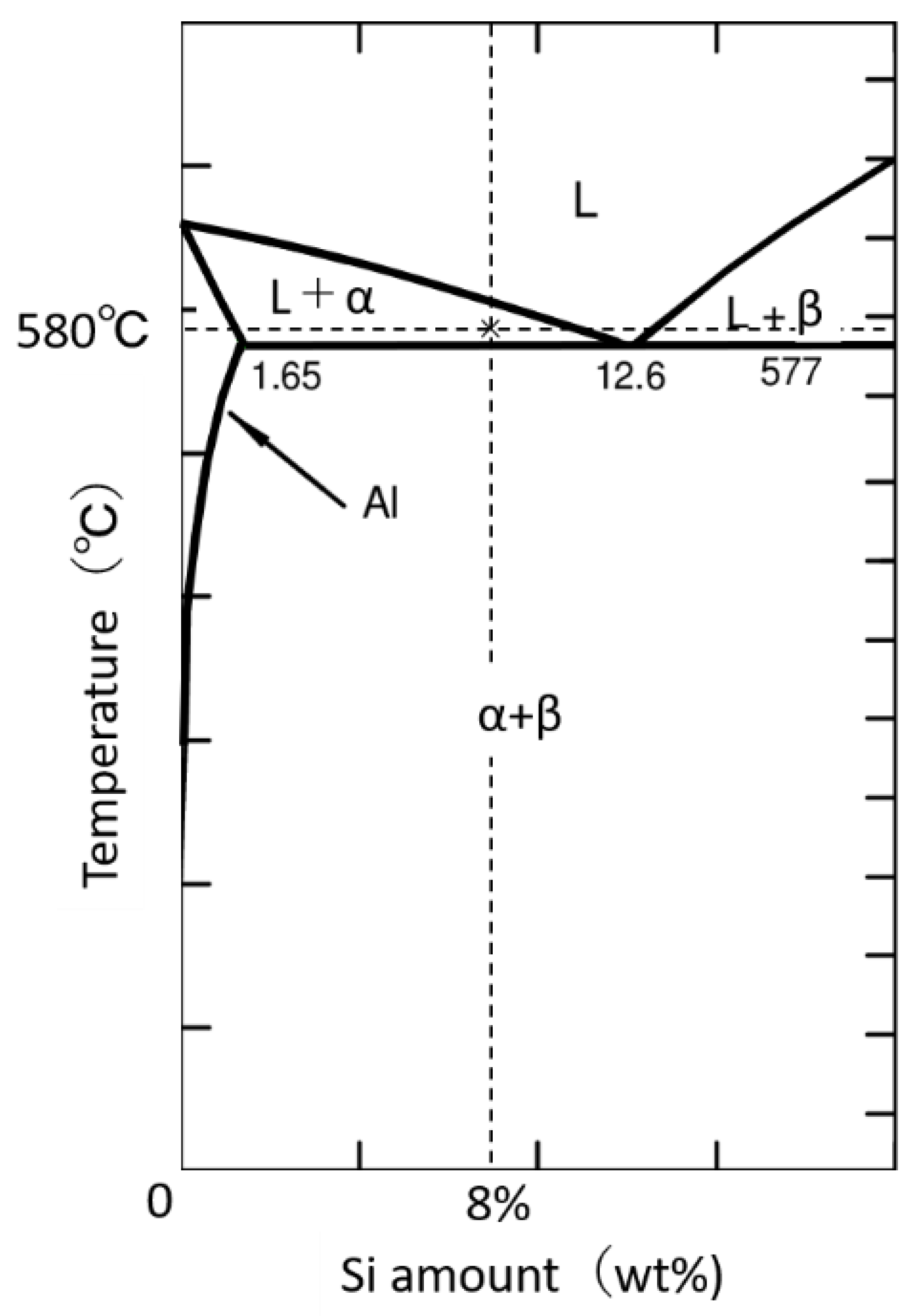 Processes 10 02573 g003 Processes 10 02573 g003