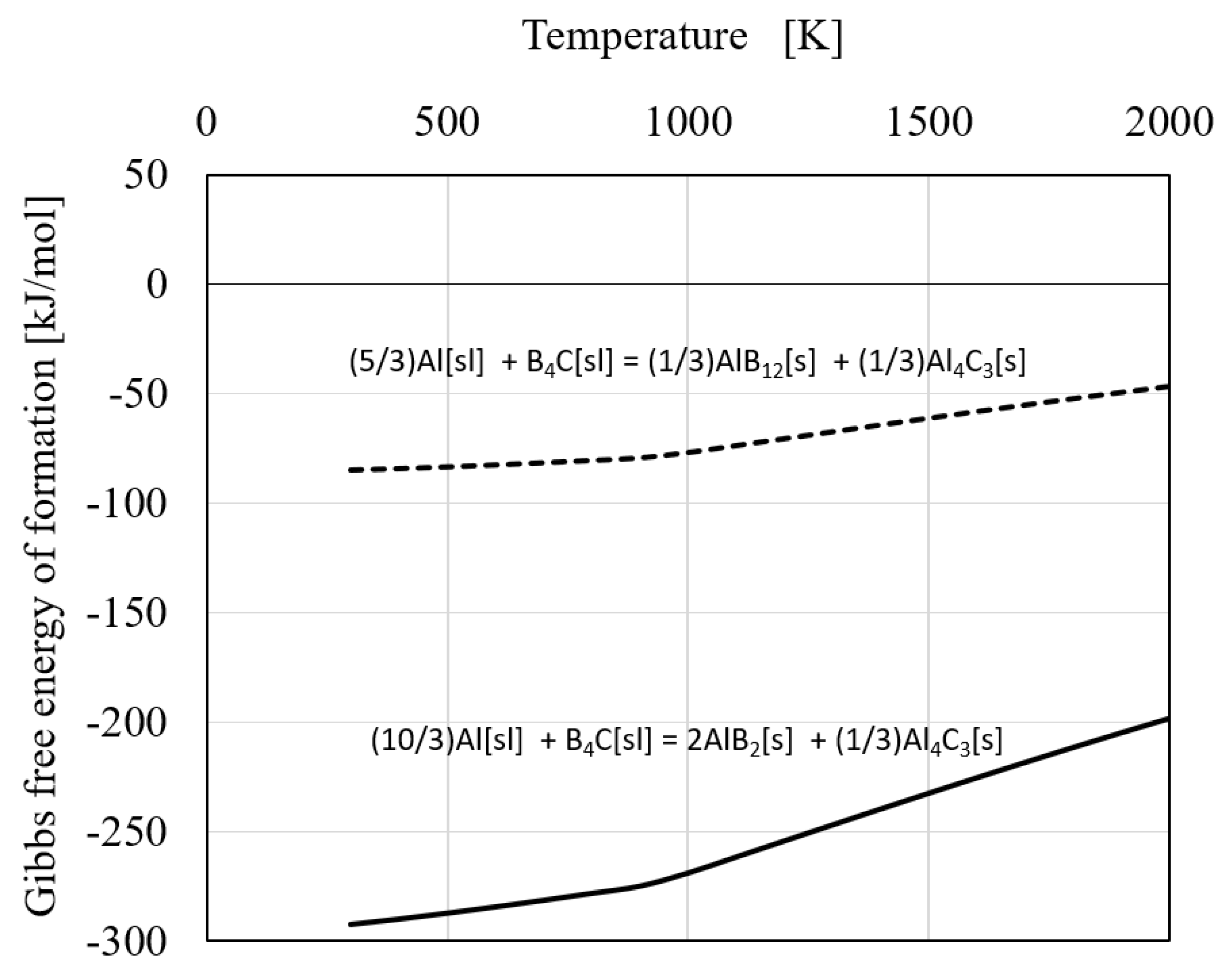 Processes 10 02573 g005 Processes 10 02573 g005