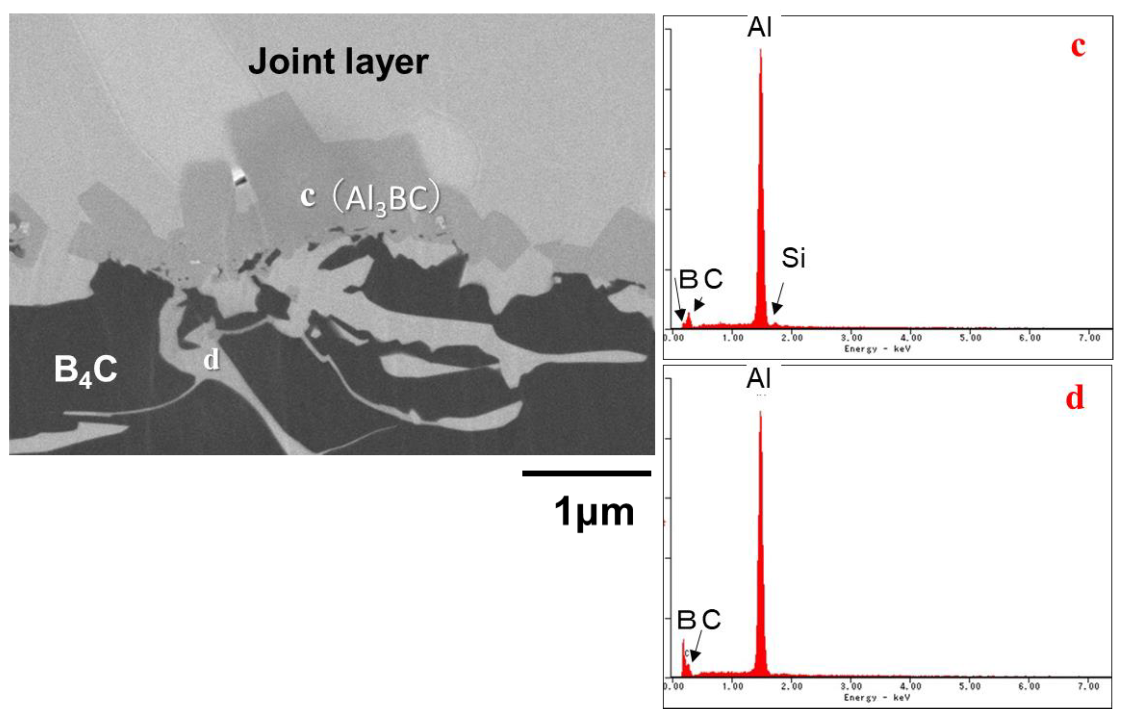 Processes 10 02573 g006 Processes 10 02573 g006