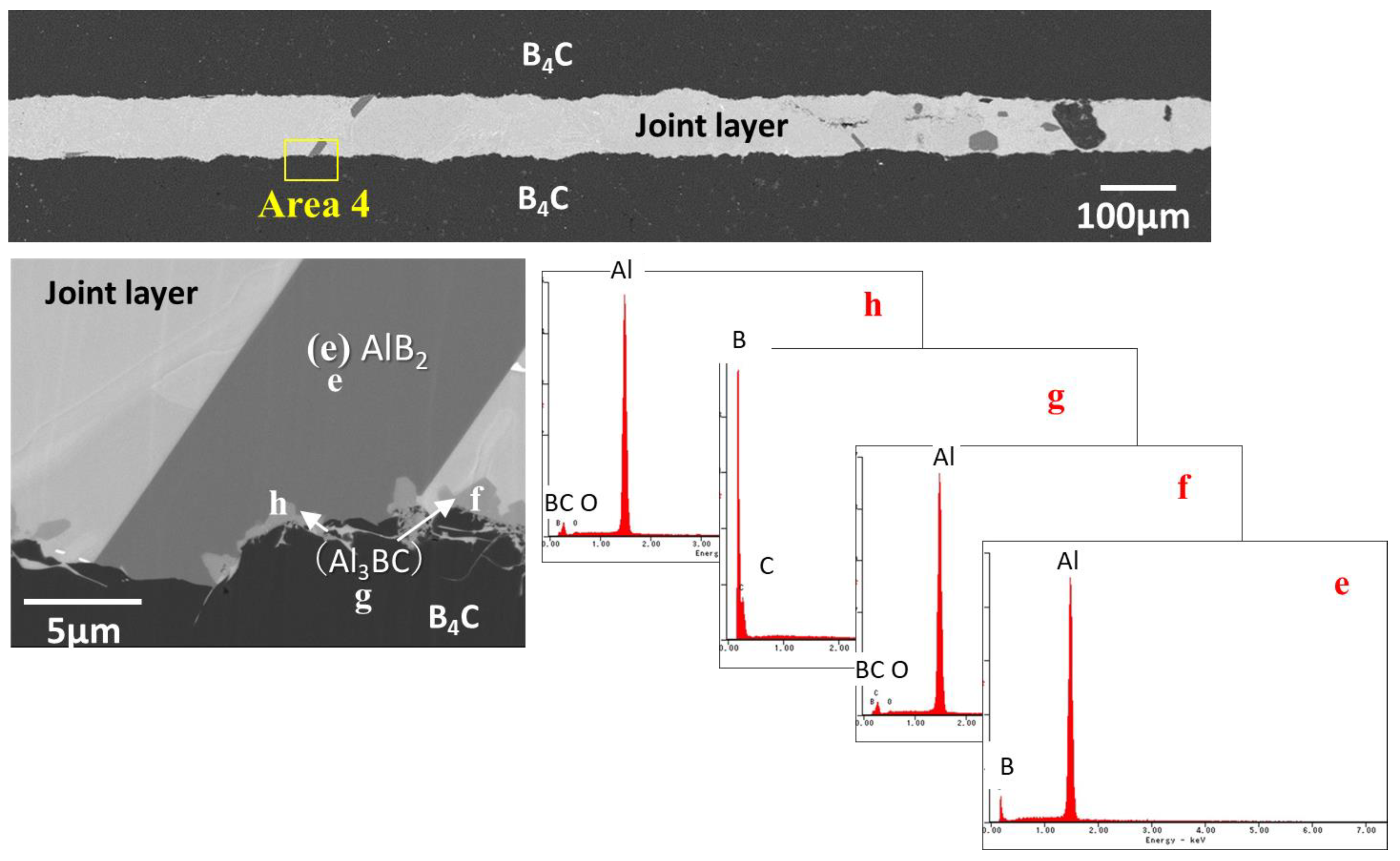 Processes 10 02573 g007 Processes 10 02573 g007