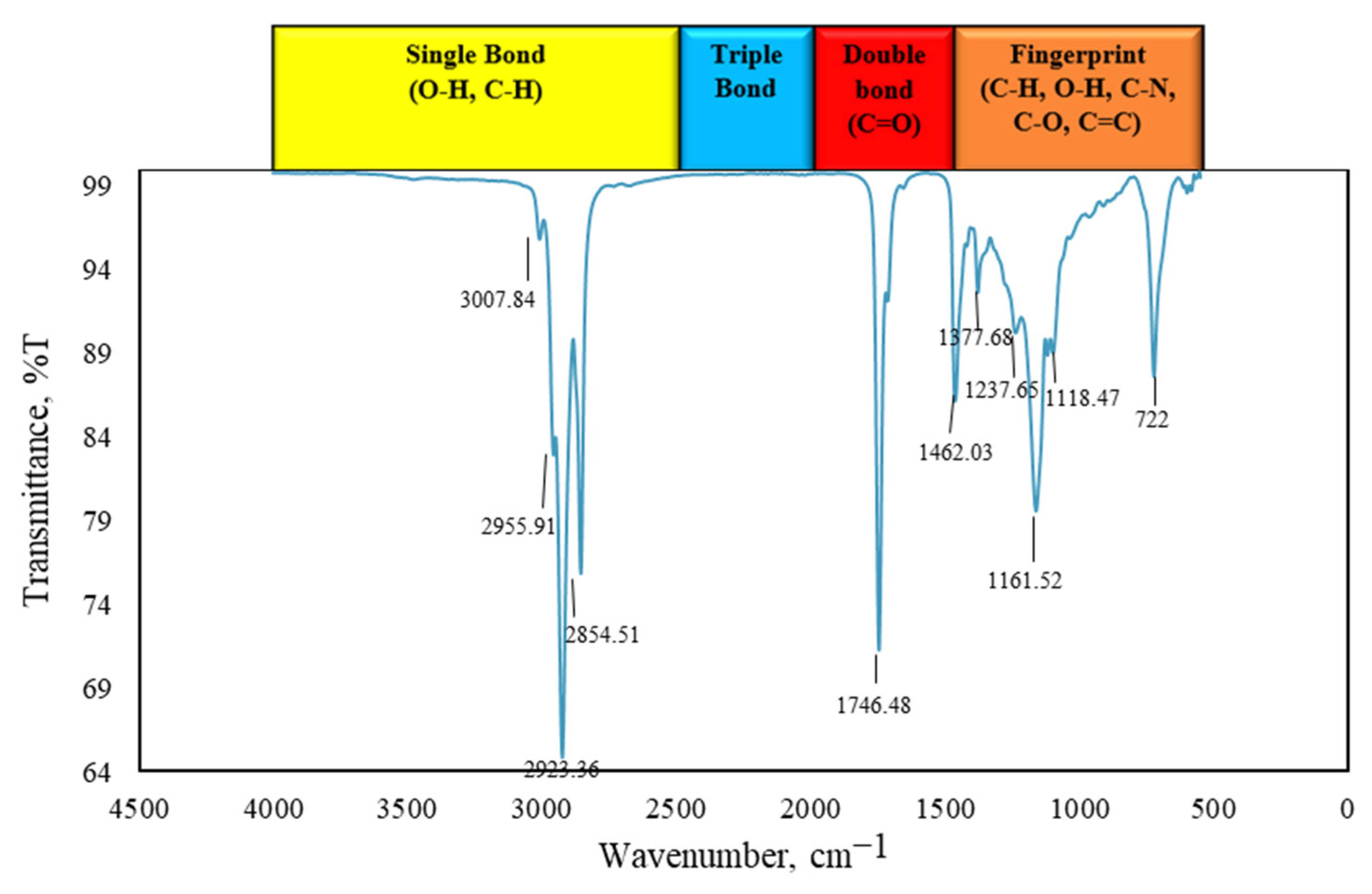 Processes 10 02577 g011 Processes 10 02577 g011