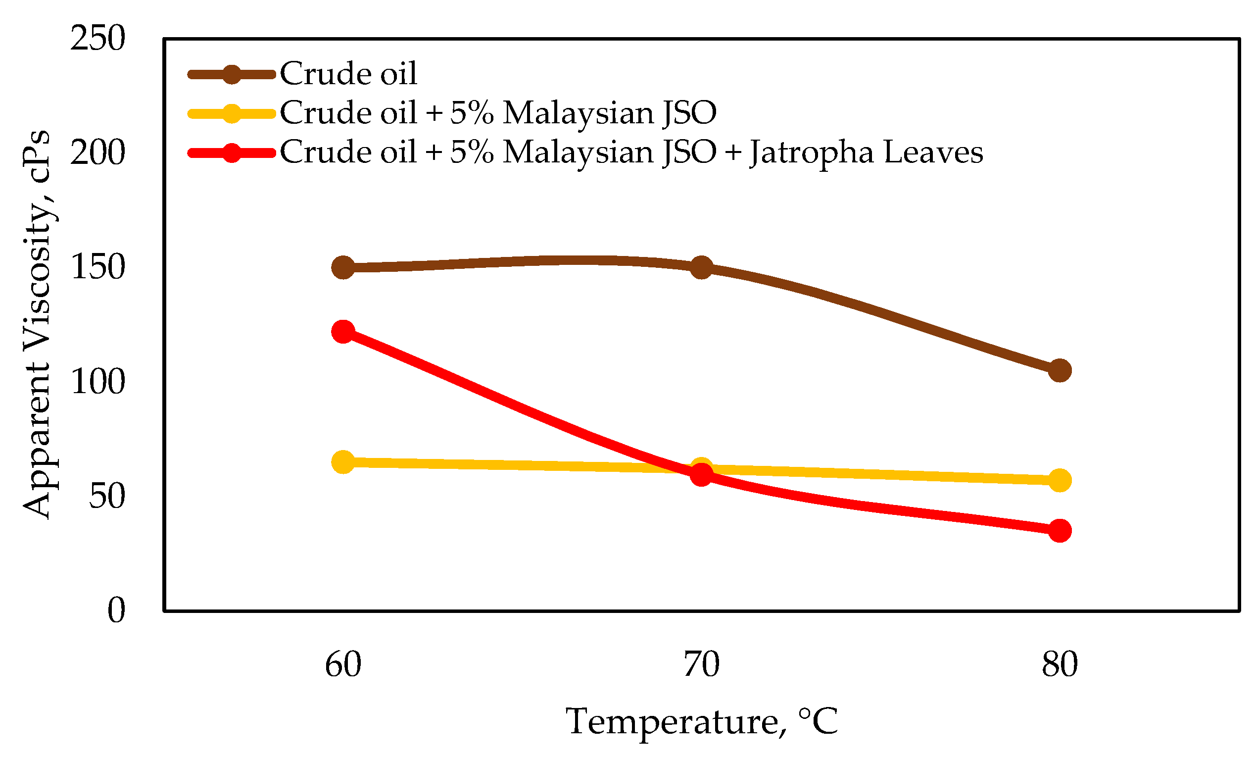 Processes 10 02577 g013 Processes 10 02577 g013