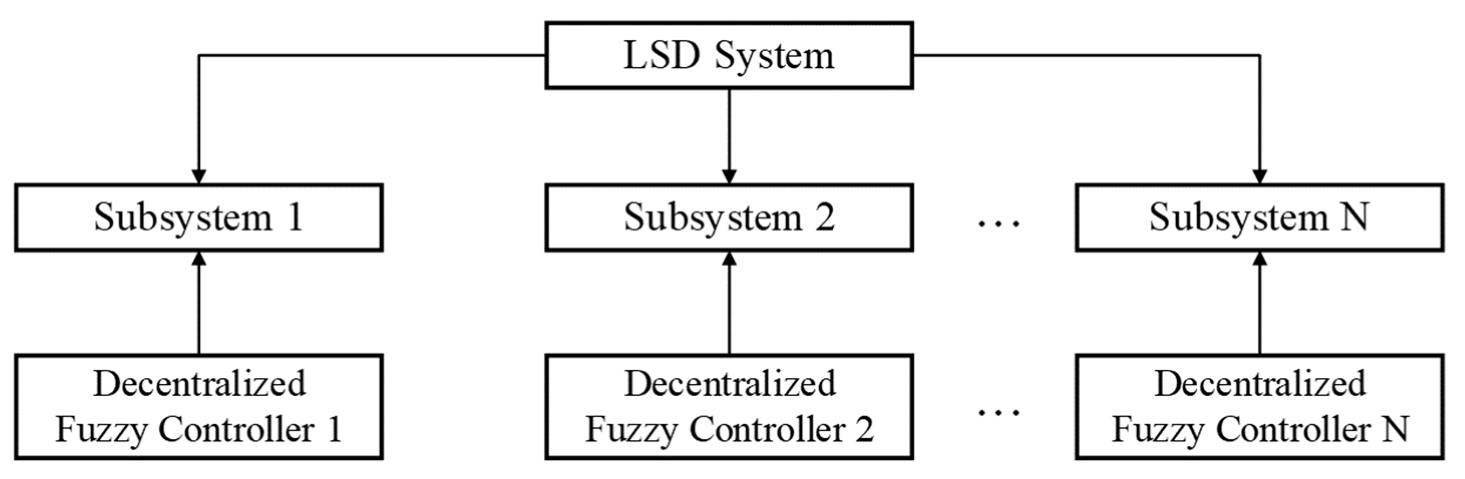 Processes 10 02578 g001