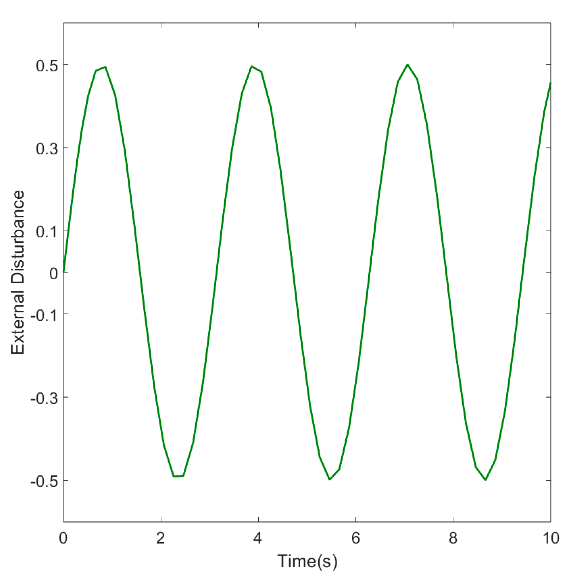 Processes 10 02578 g003