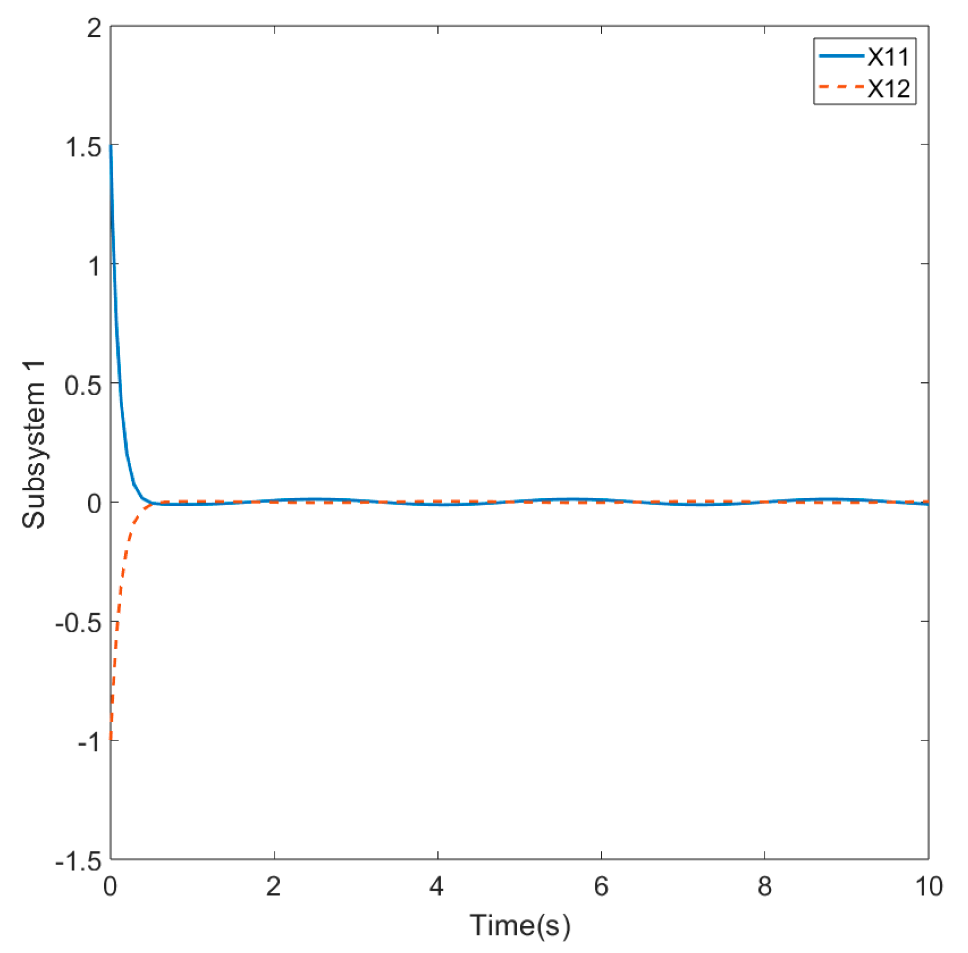 Processes 10 02578 g004