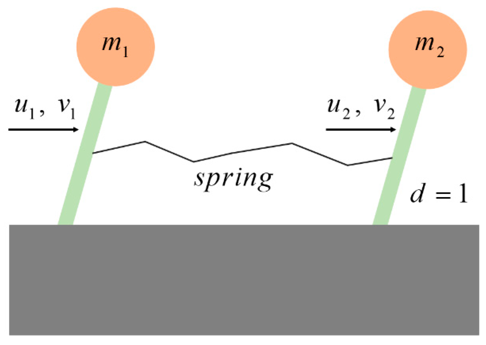 Processes 10 02578 g007