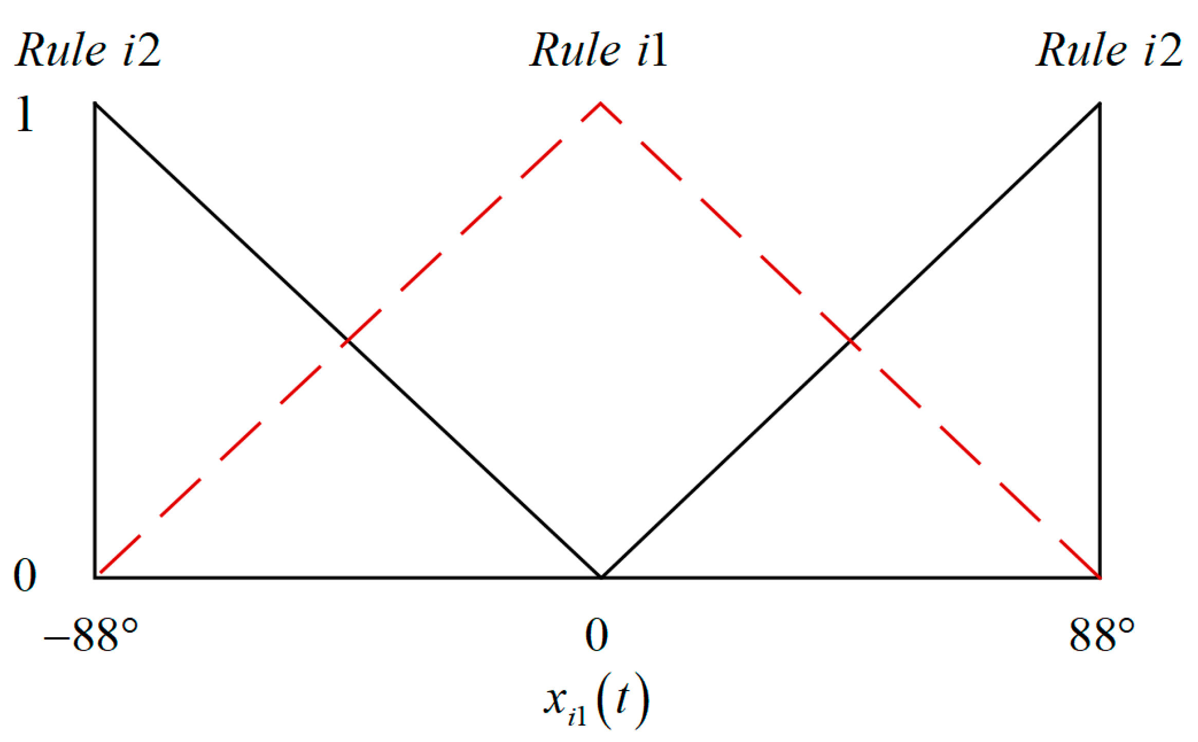 Processes 10 02578 g008