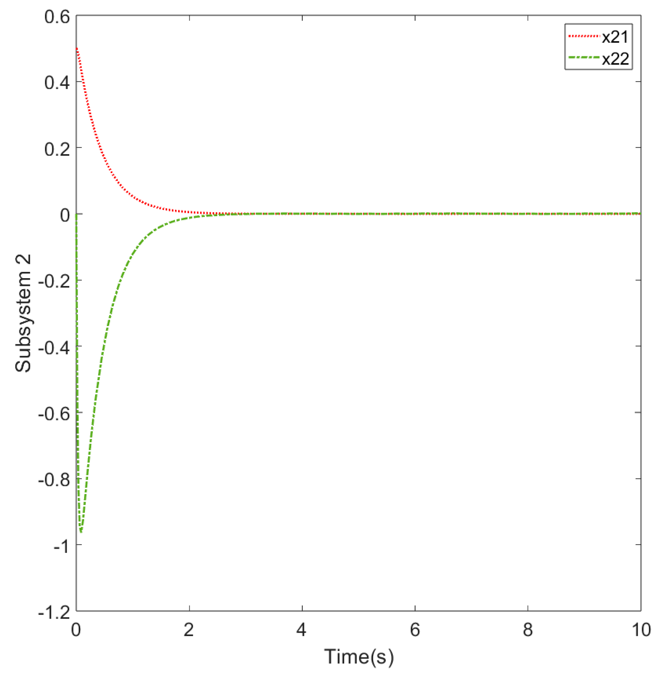 Processes 10 02578 g010