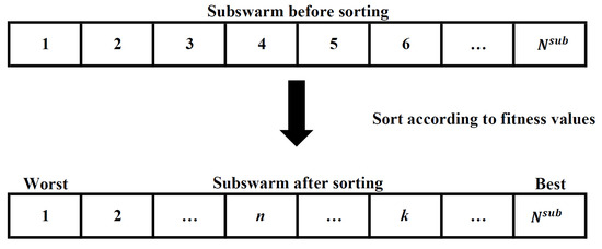A Modified Particle Swarm Optimization Algorithm for Optimizing ...