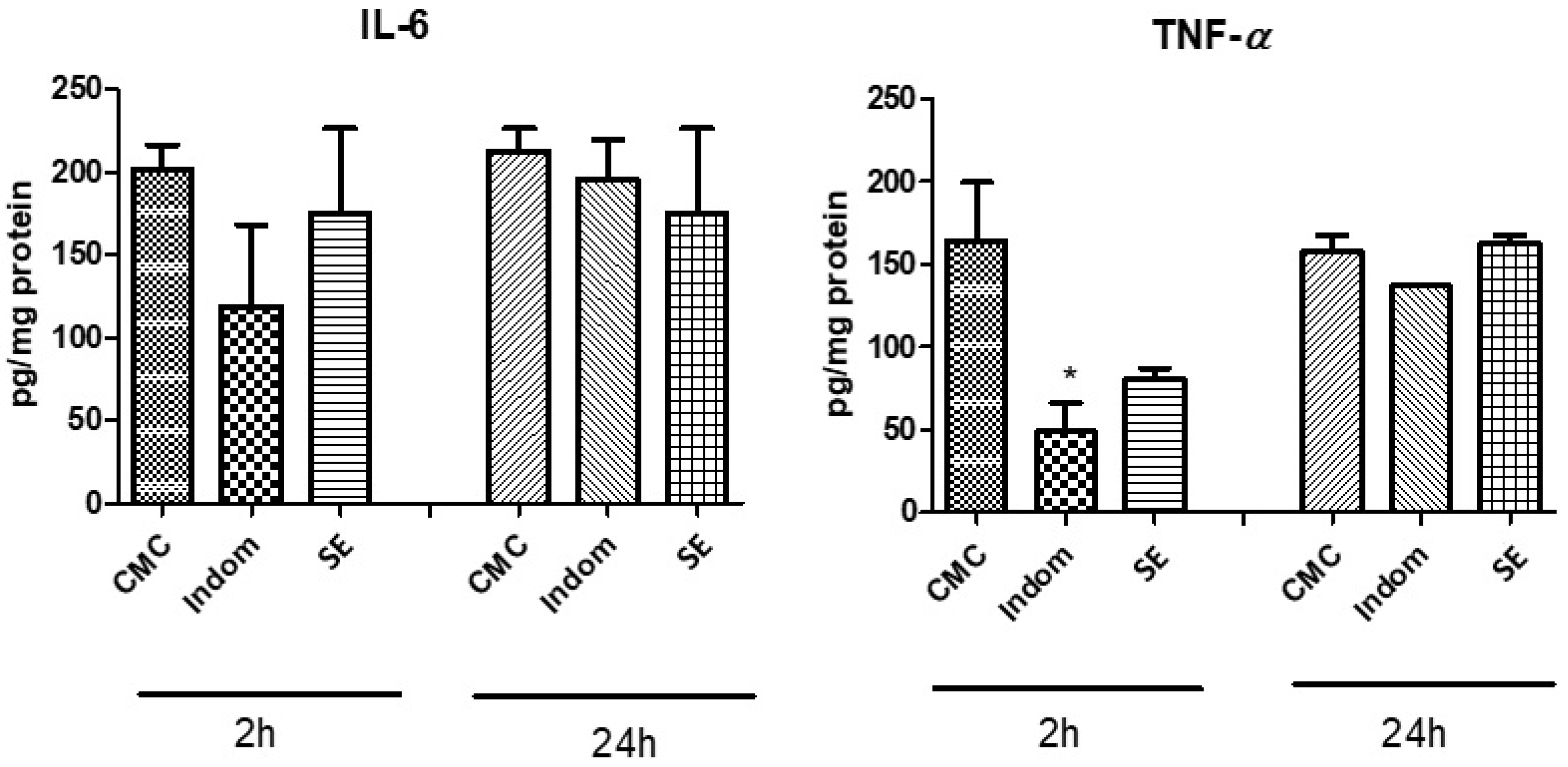 Processes 10 02581 g002 Processes 10 02581 g002