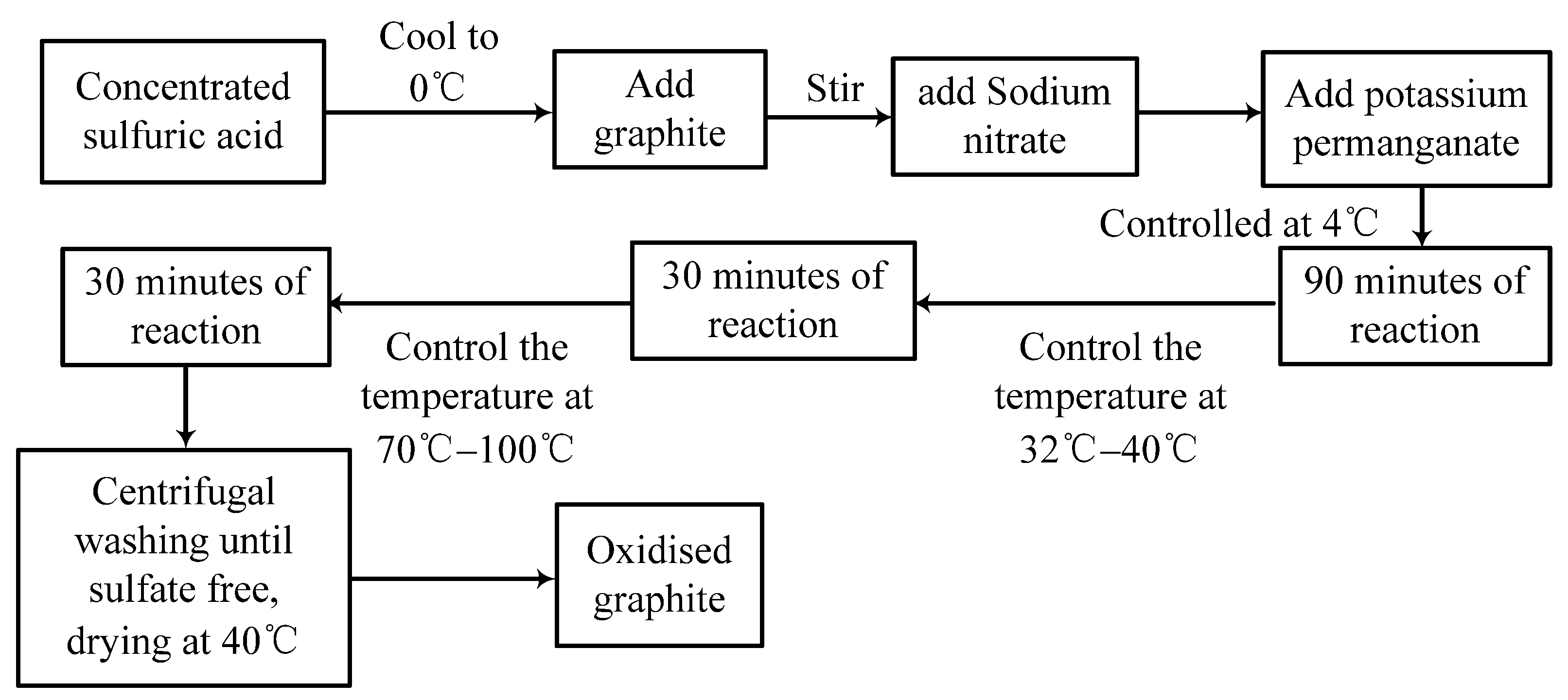 Processes 10 02582 g001