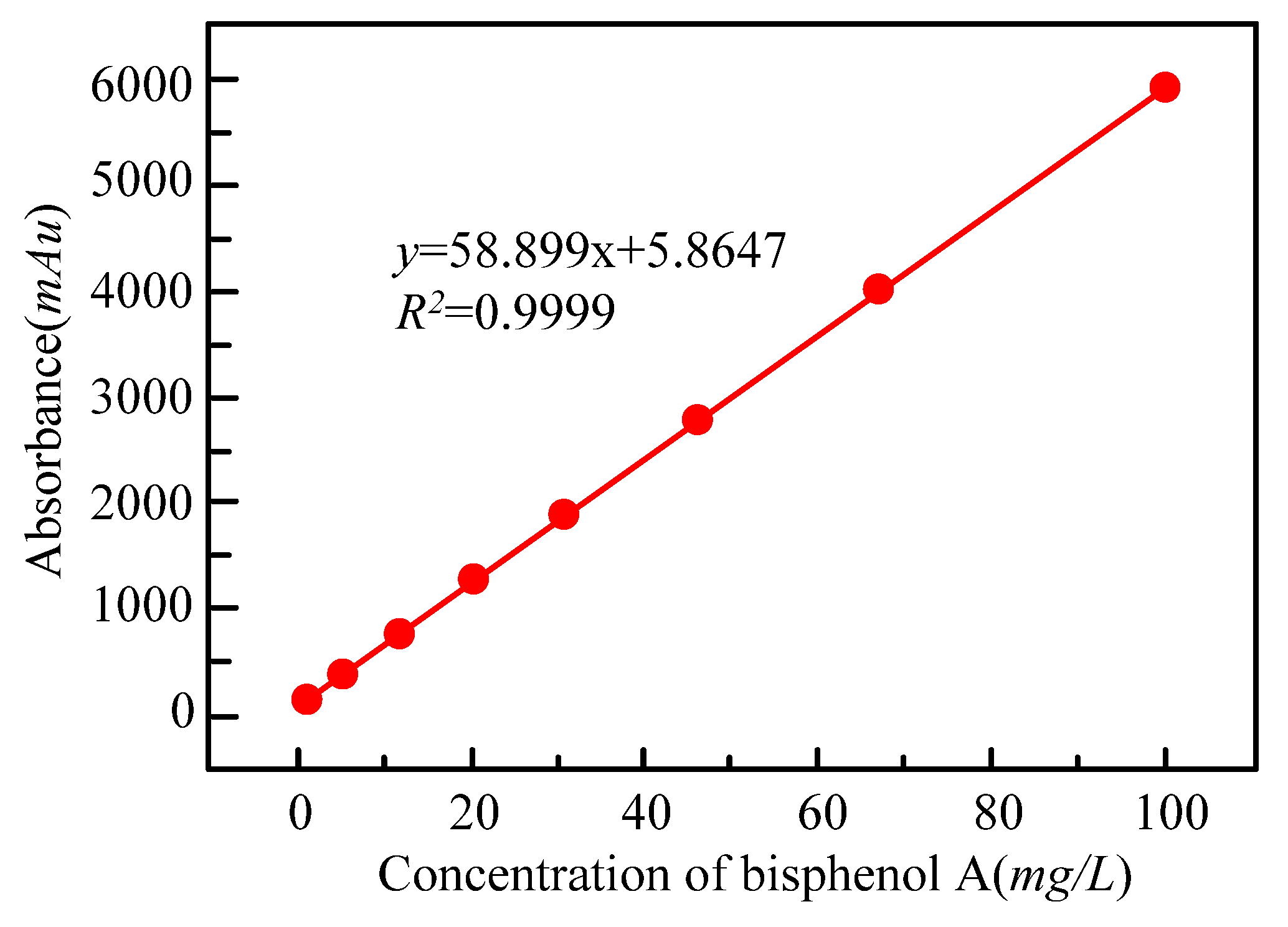 Processes 10 02582 g002