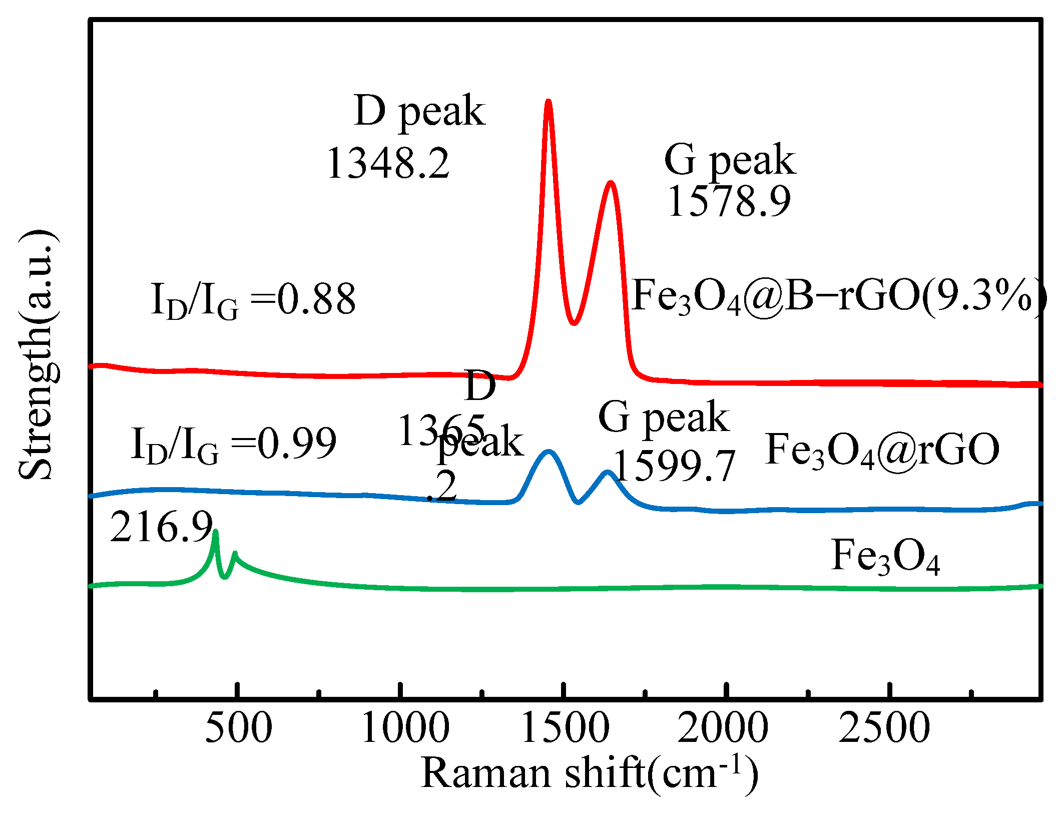 Processes 10 02582 g004