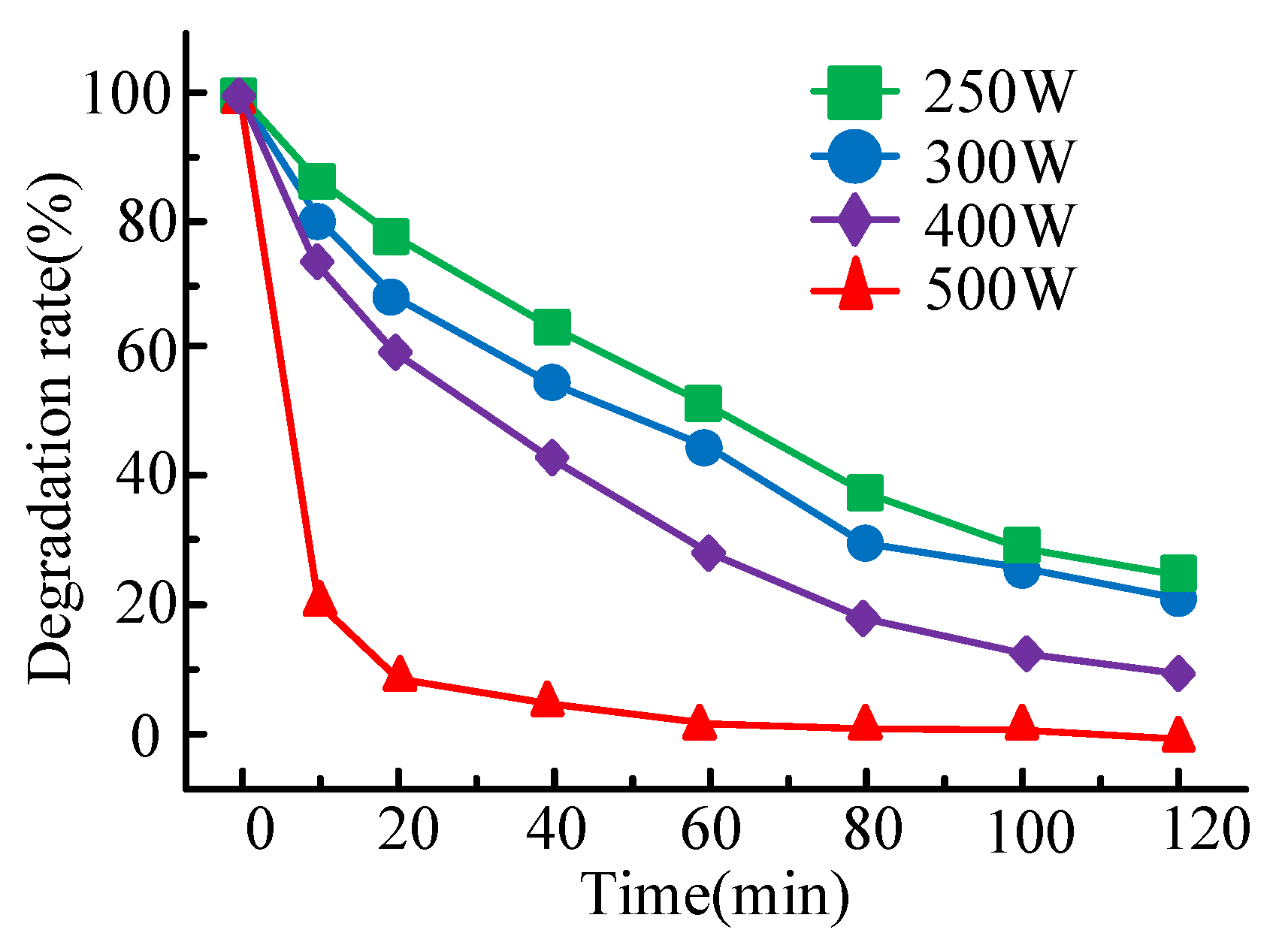Processes 10 02582 g006