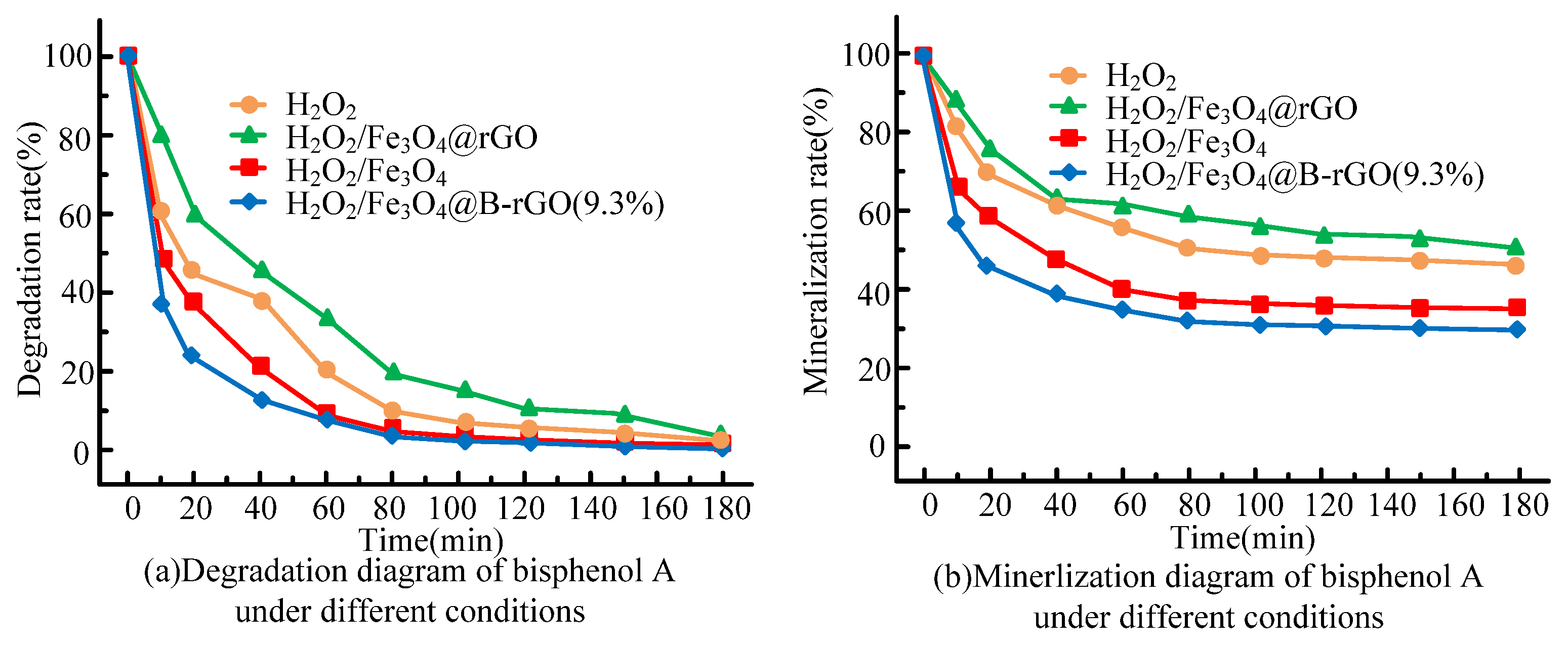Processes 10 02582 g007