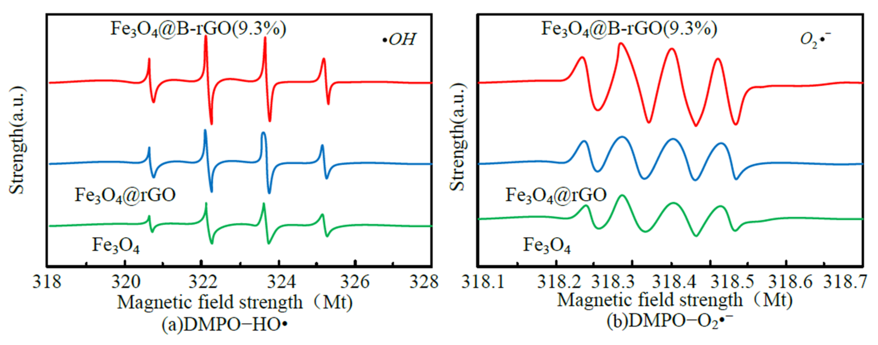 Processes 10 02582 g009