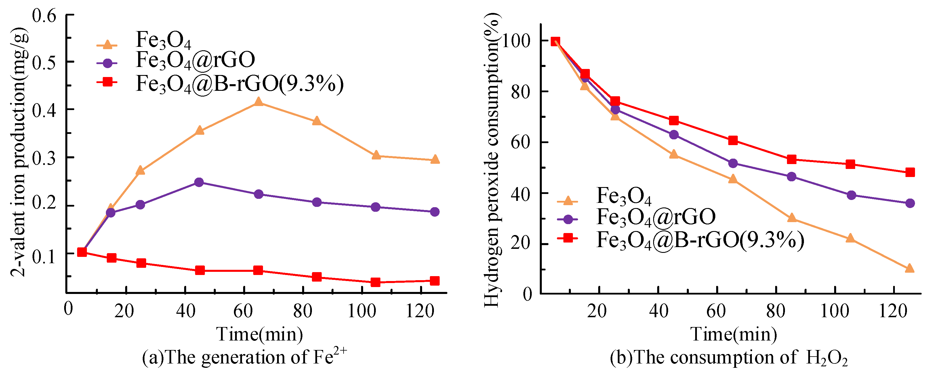 Processes 10 02582 g010