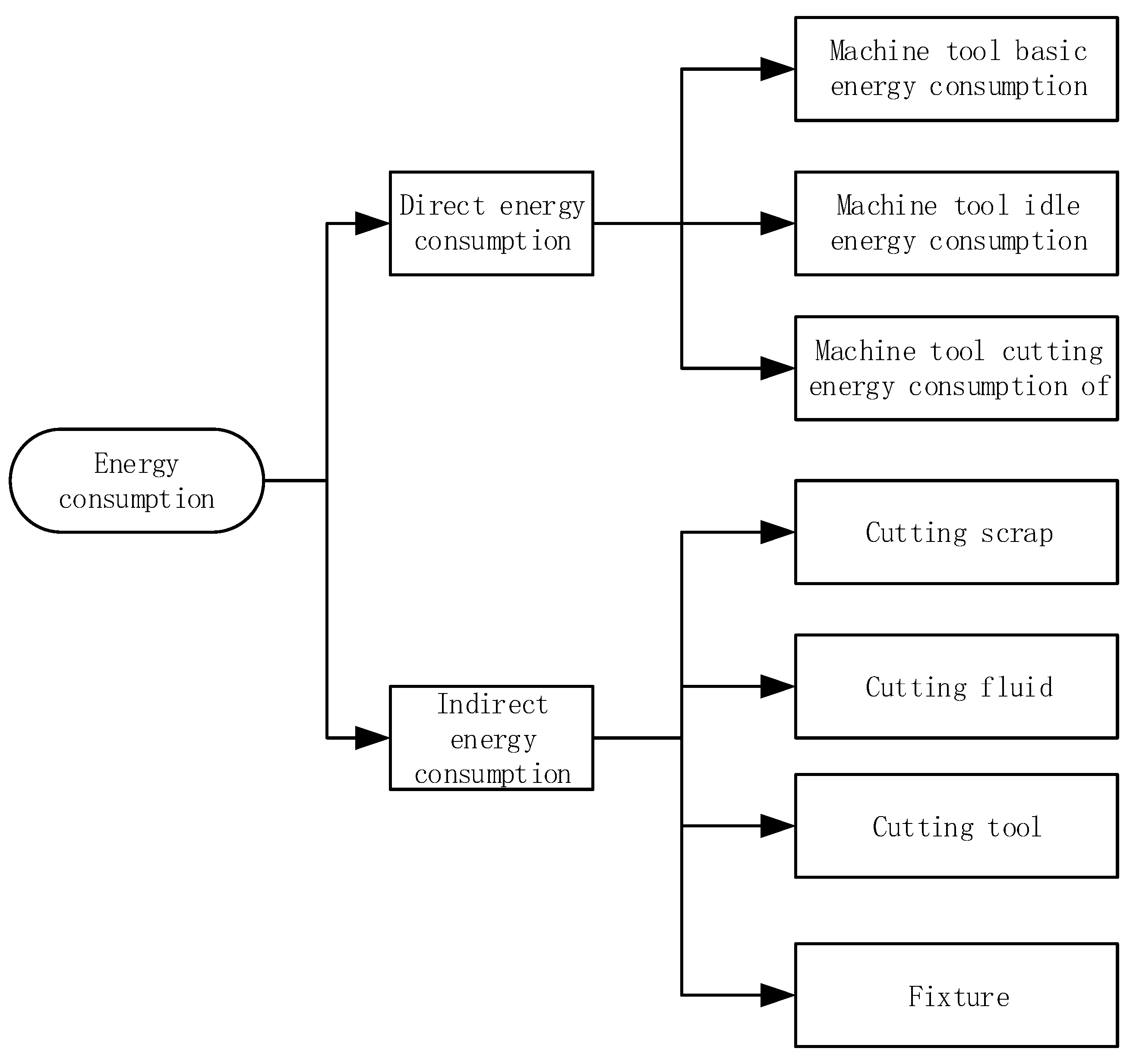 Processes 10 02585 g001