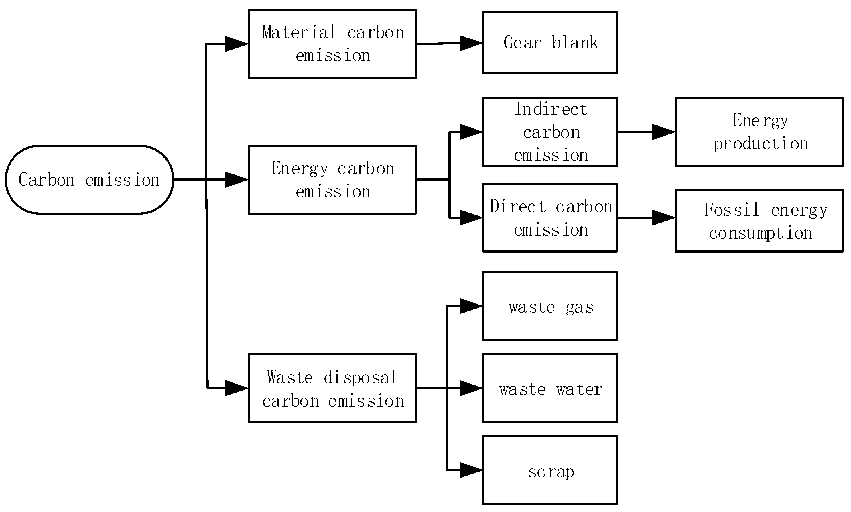 Processes 10 02585 g002