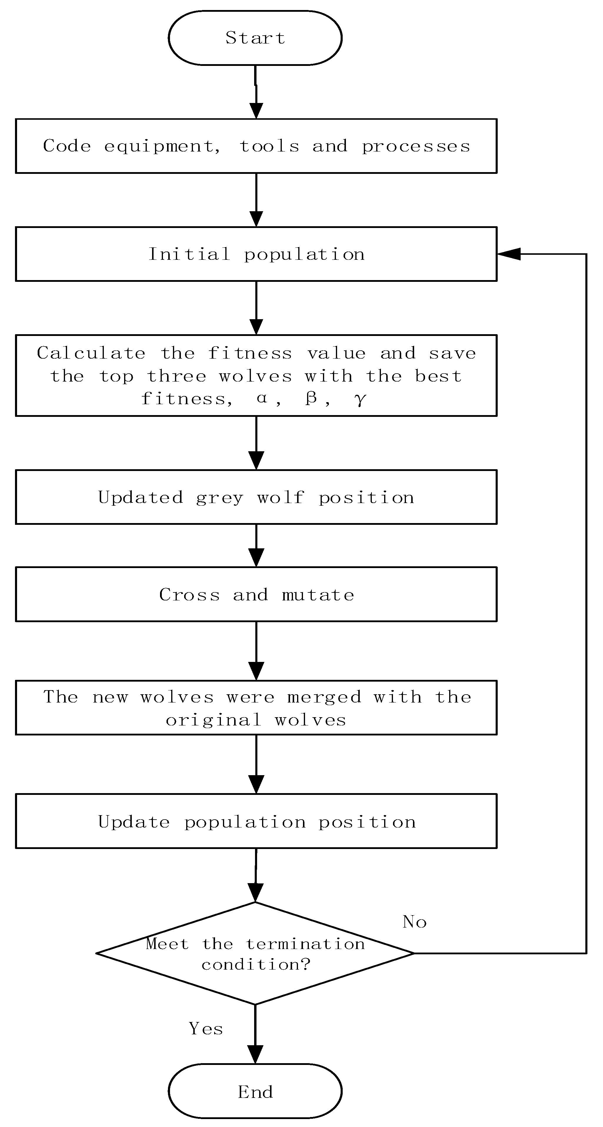 Processes 10 02585 g003