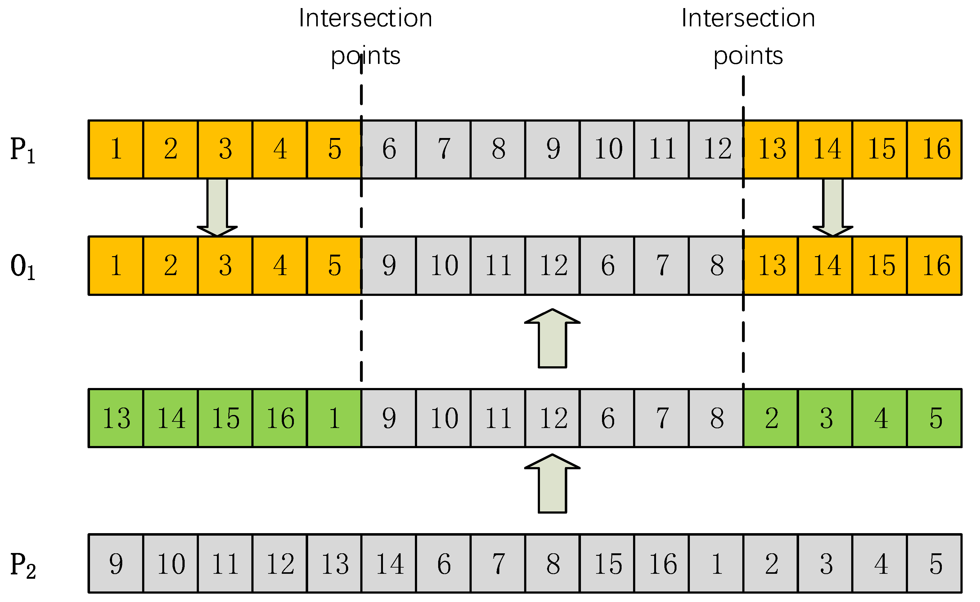 Processes 10 02585 g005