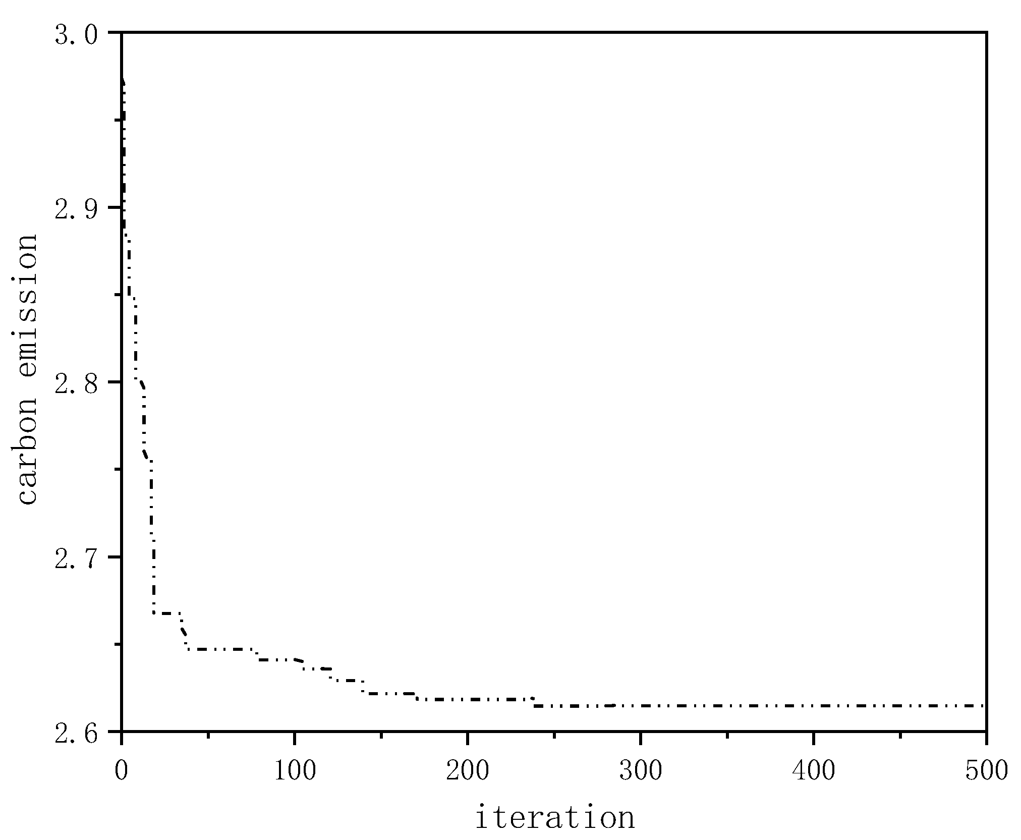 Processes 10 02585 g008
