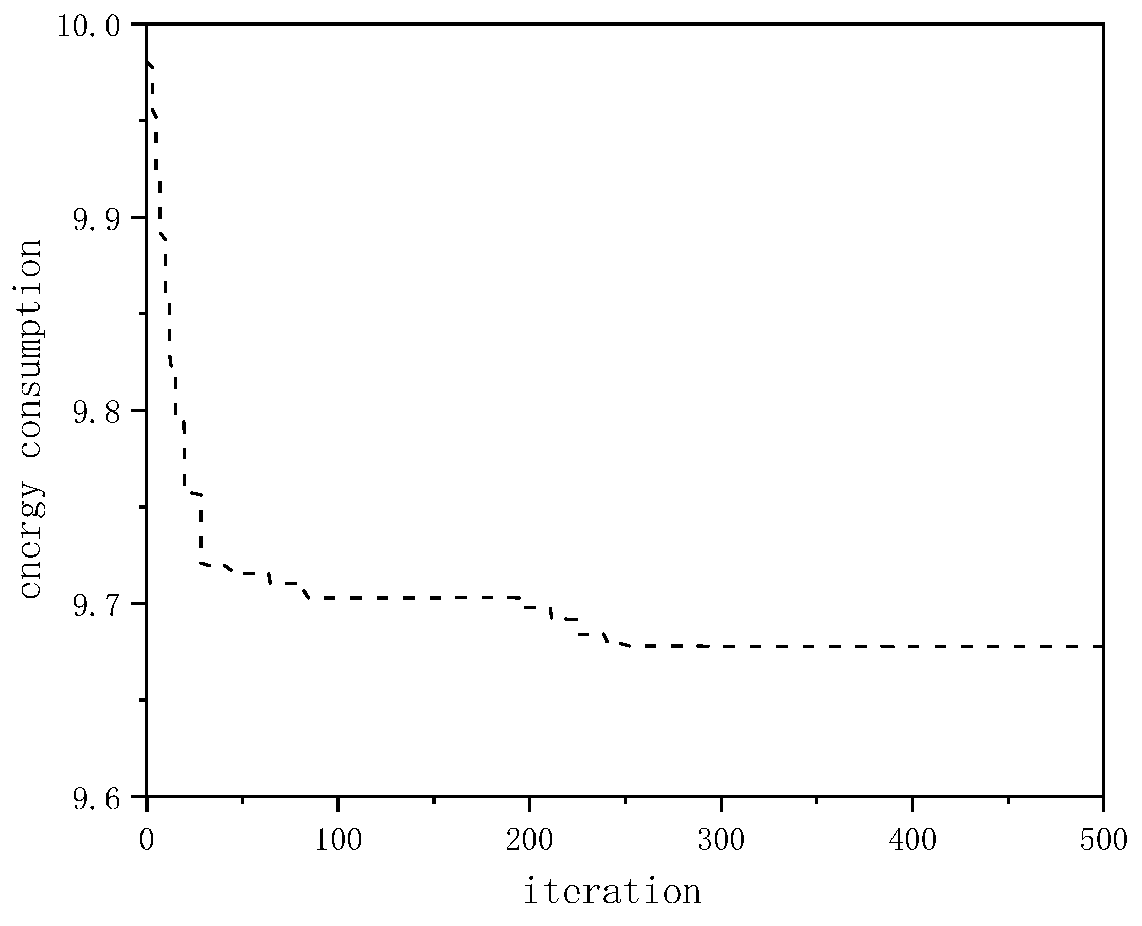 Processes 10 02585 g009