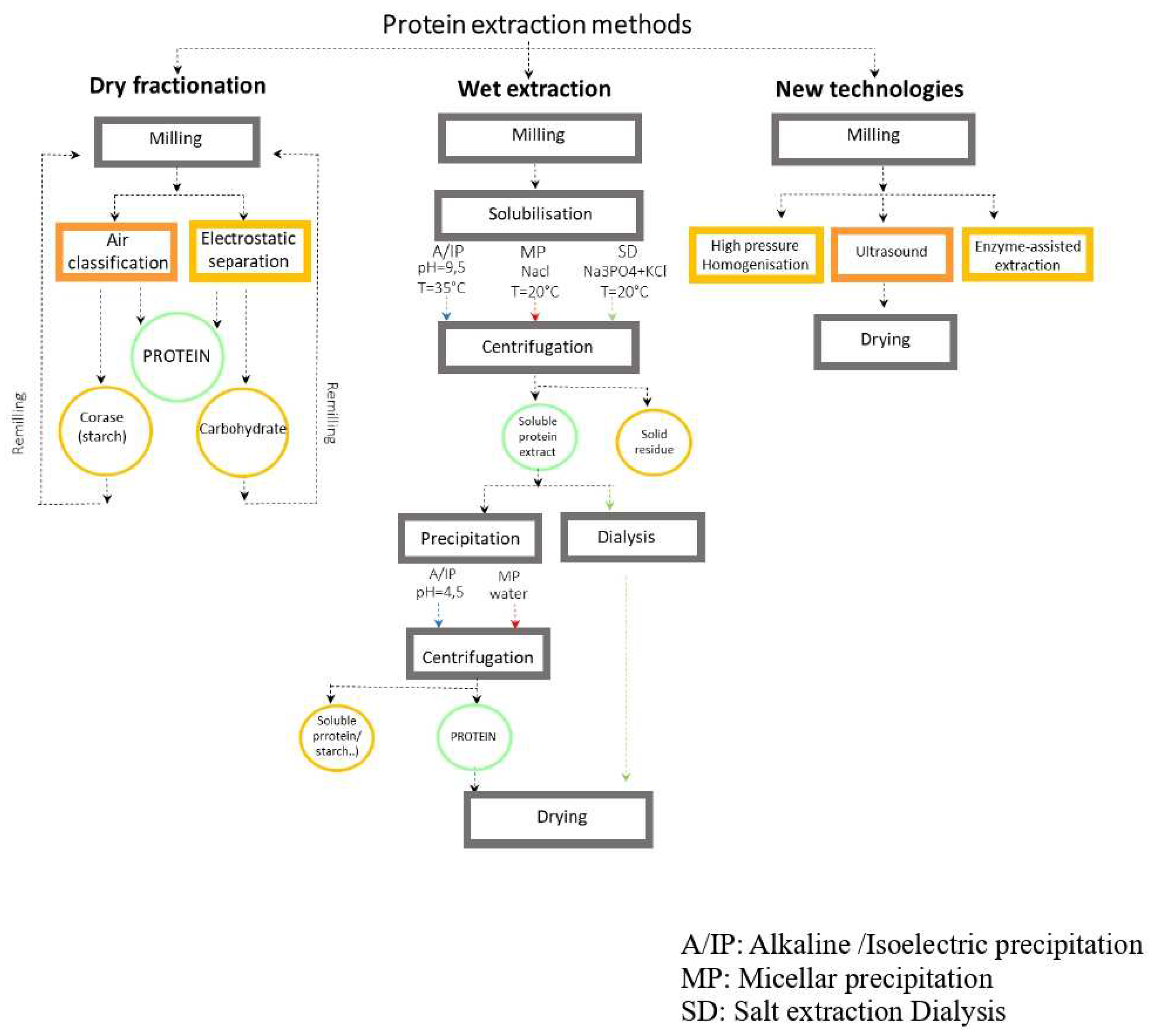 Processes 10 02586 g003