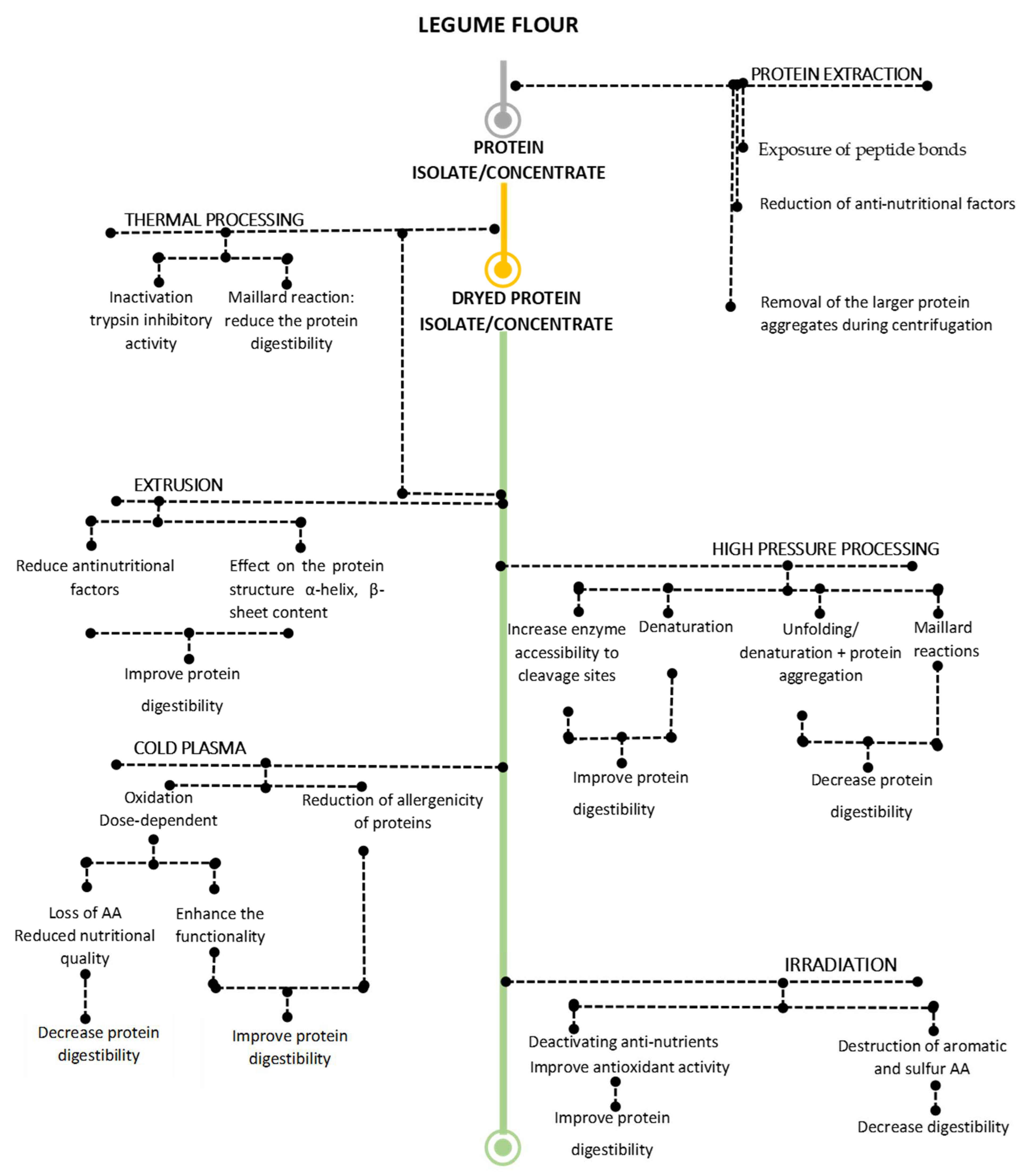 Processes 10 02586 g004