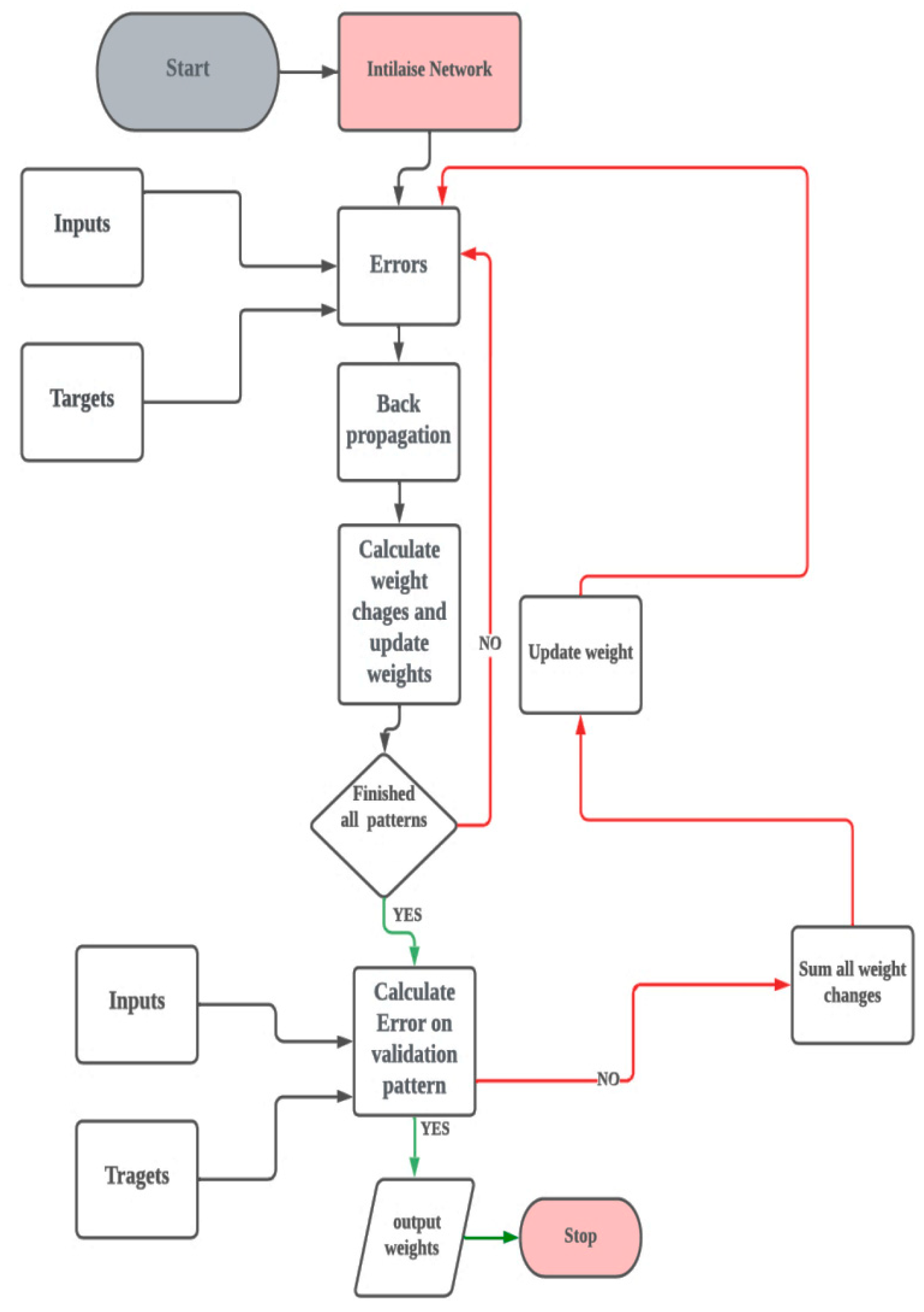 Processes 10 02587 g002 Processes 10 02587 g002