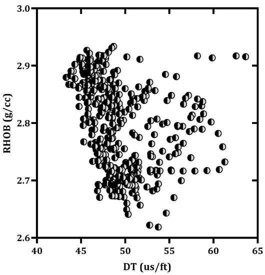 Neural Network Model for Permeability Prediction from Reservoir Well Logs
