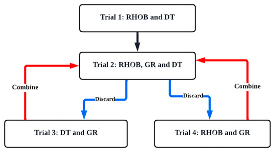 Neural Network Model for Permeability Prediction from Reservoir Well Logs