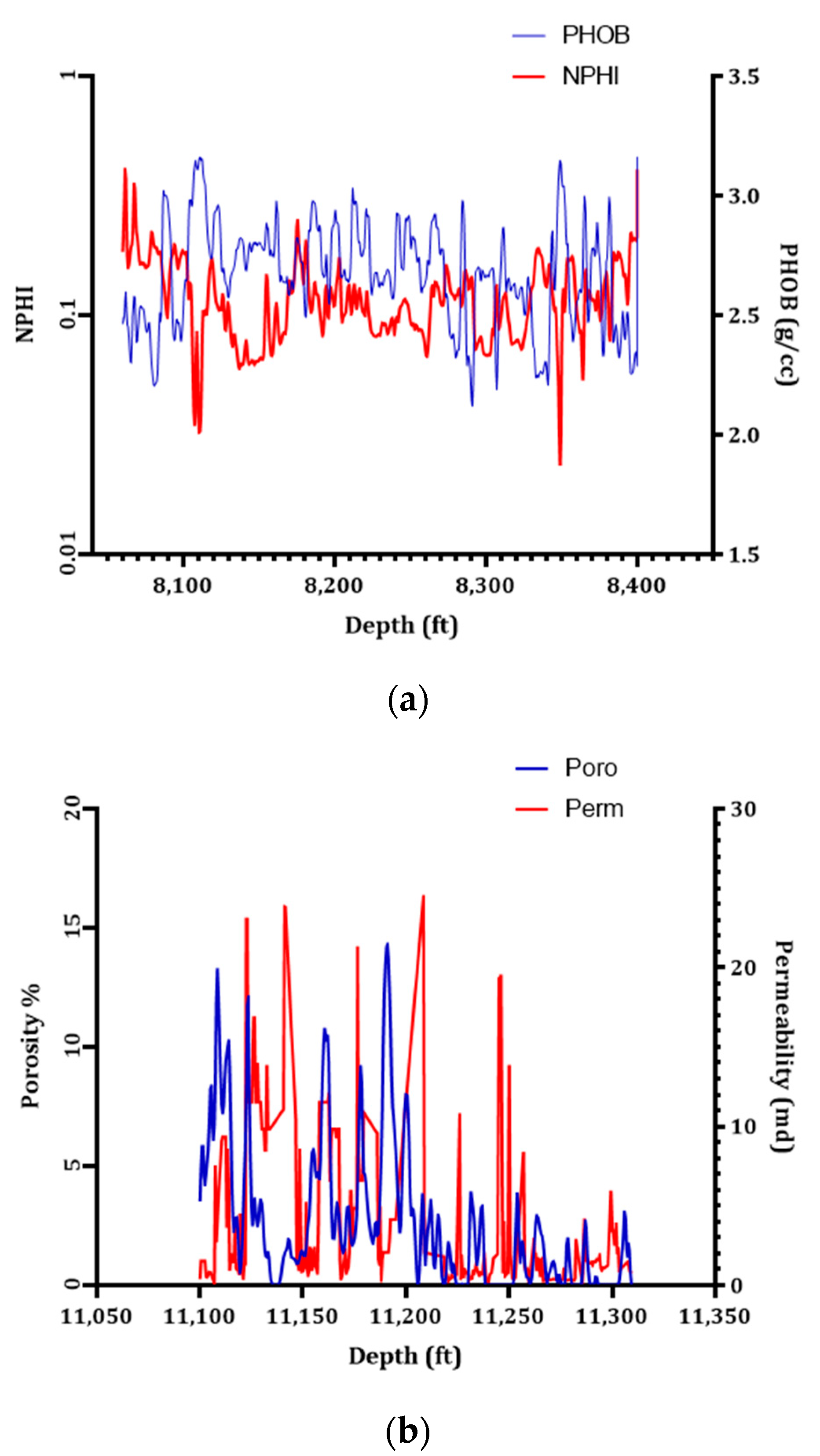 Processes 10 02587 g007 Processes 10 02587 g007