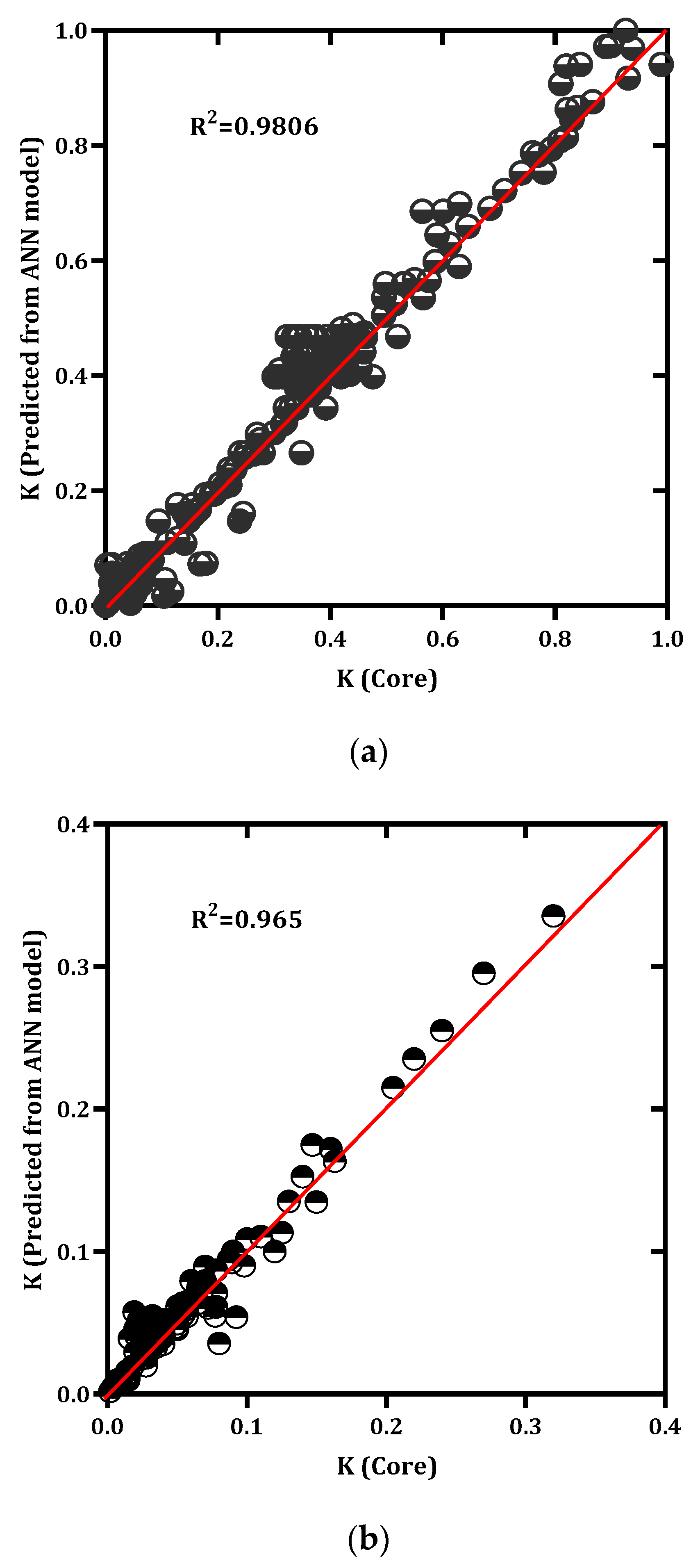 Processes 10 02587 g008 Processes 10 02587 g008