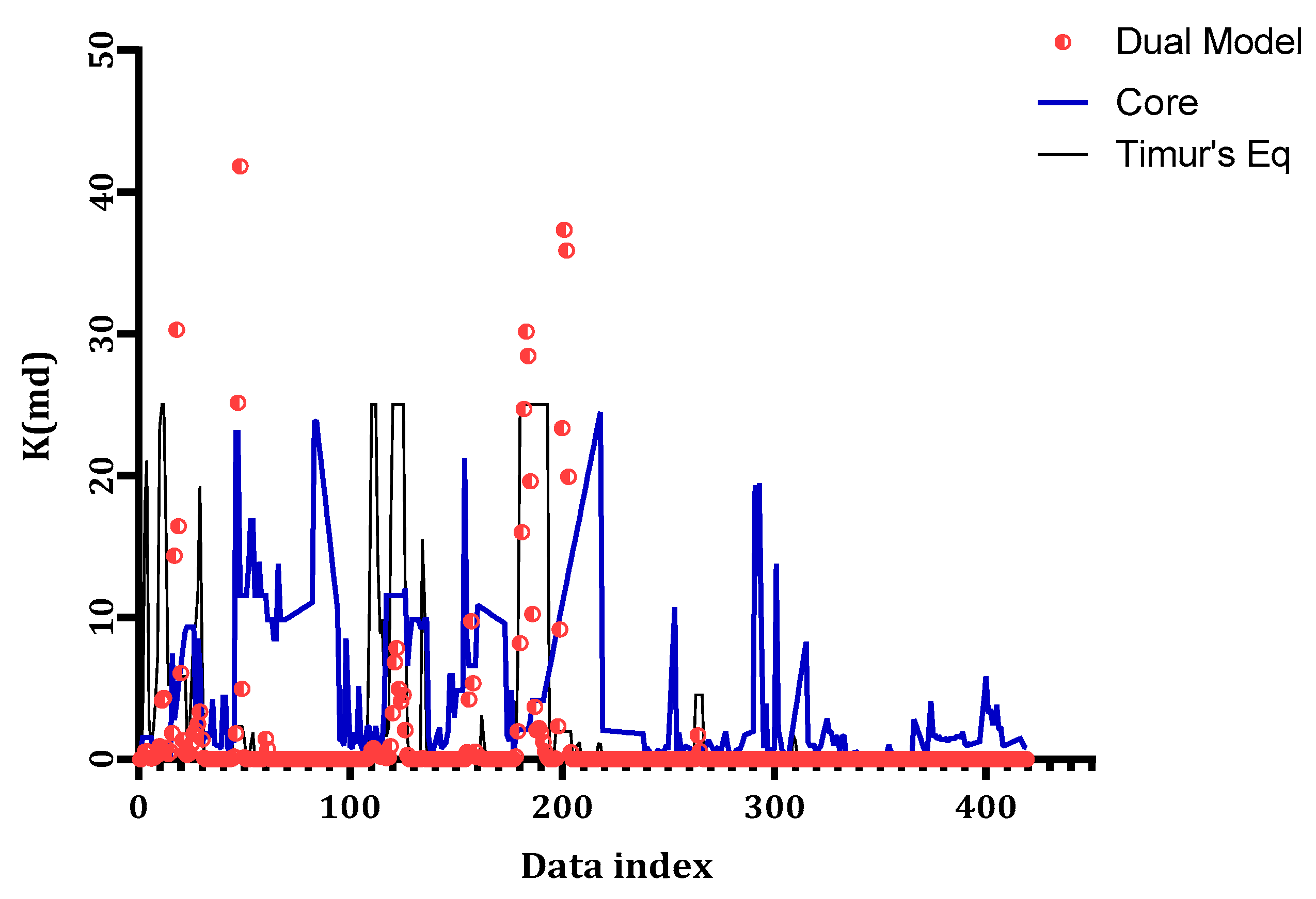 Processes 10 02587 g011 Processes 10 02587 g011