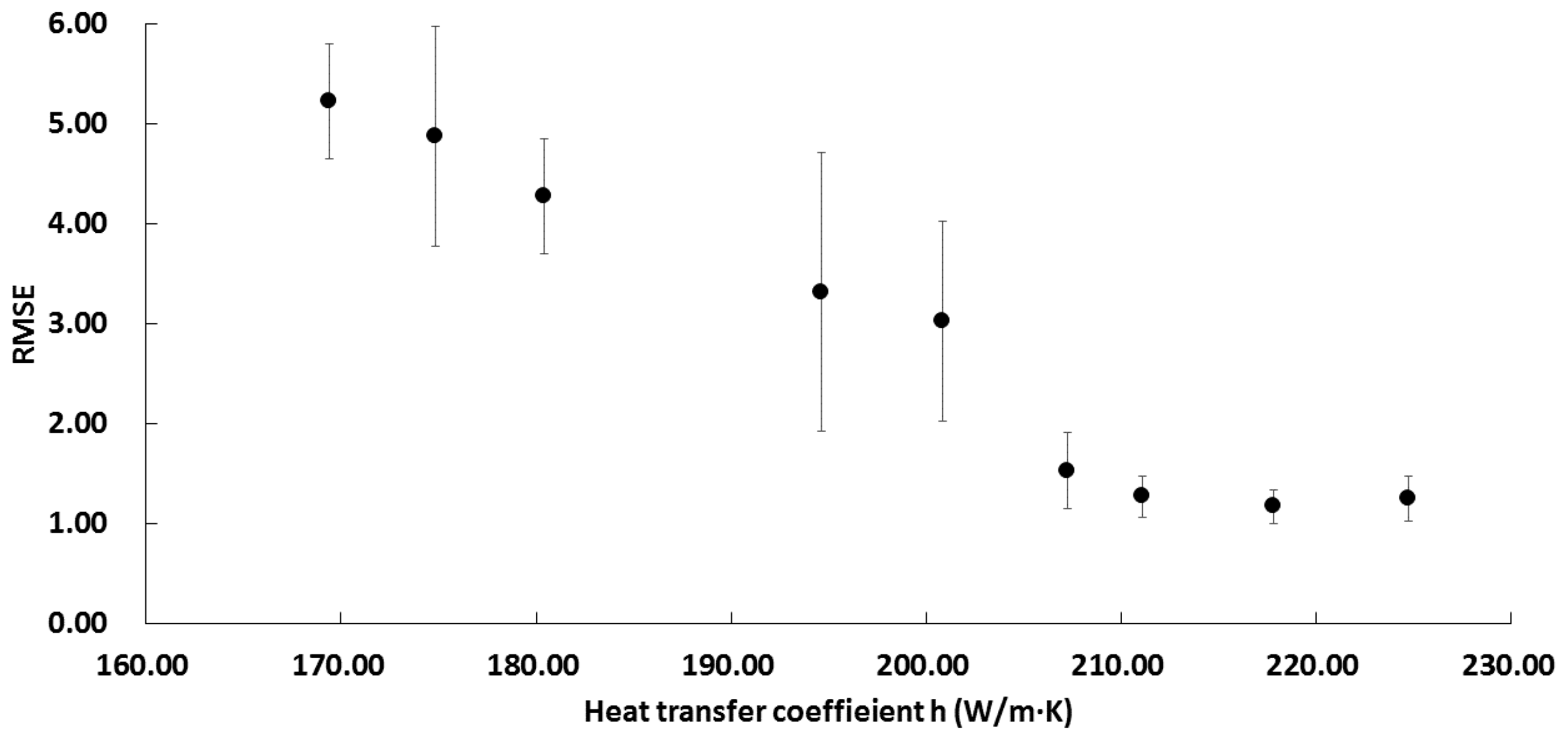 Processes 10 02589 g003 Processes 10 02589 g003