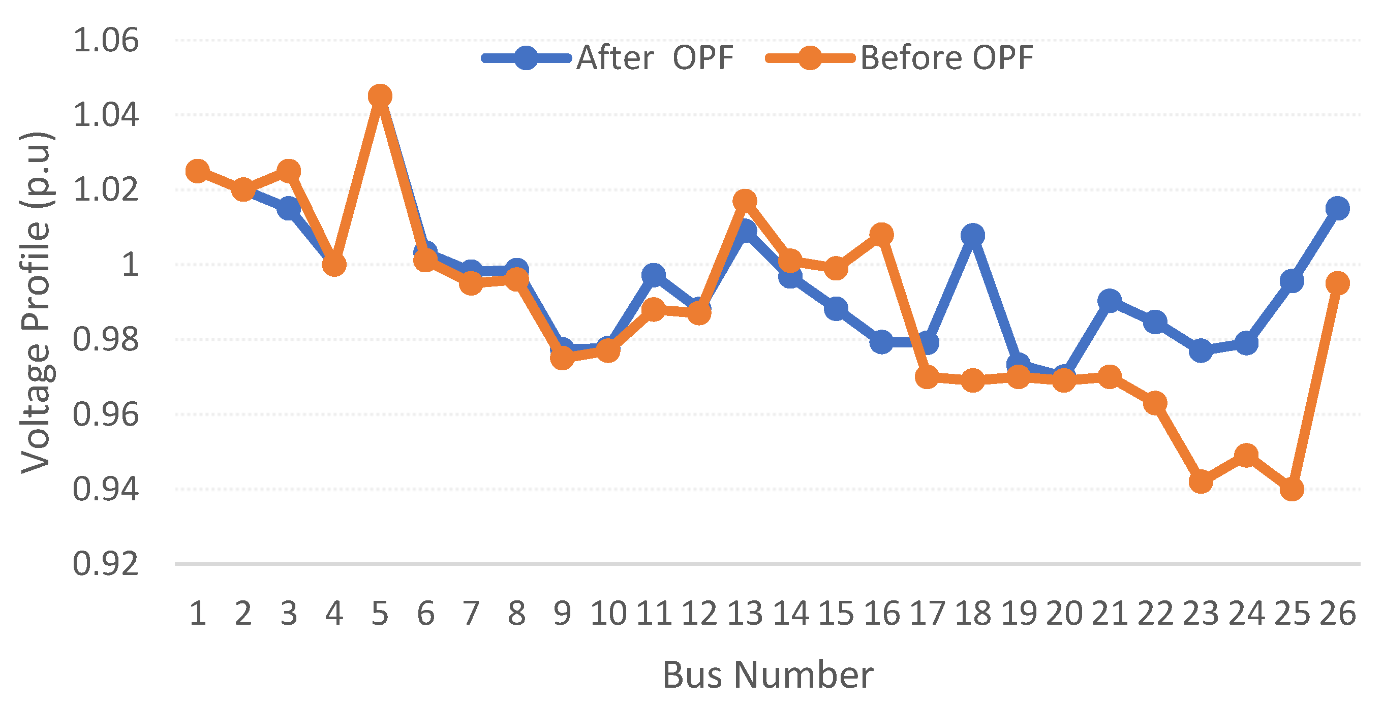 Processes 10 02590 g002