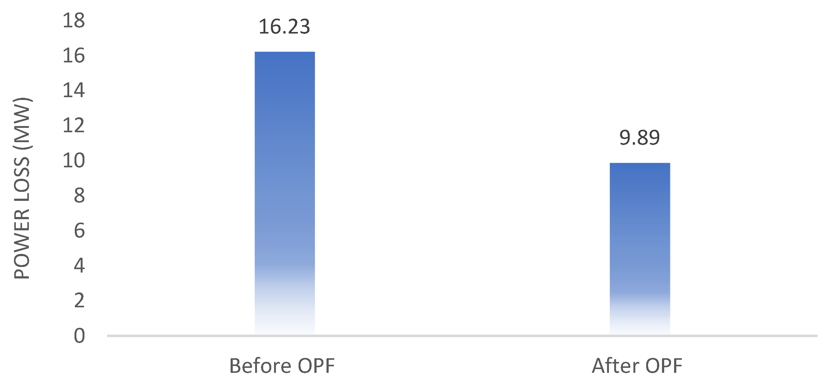Processes 10 02590 g005