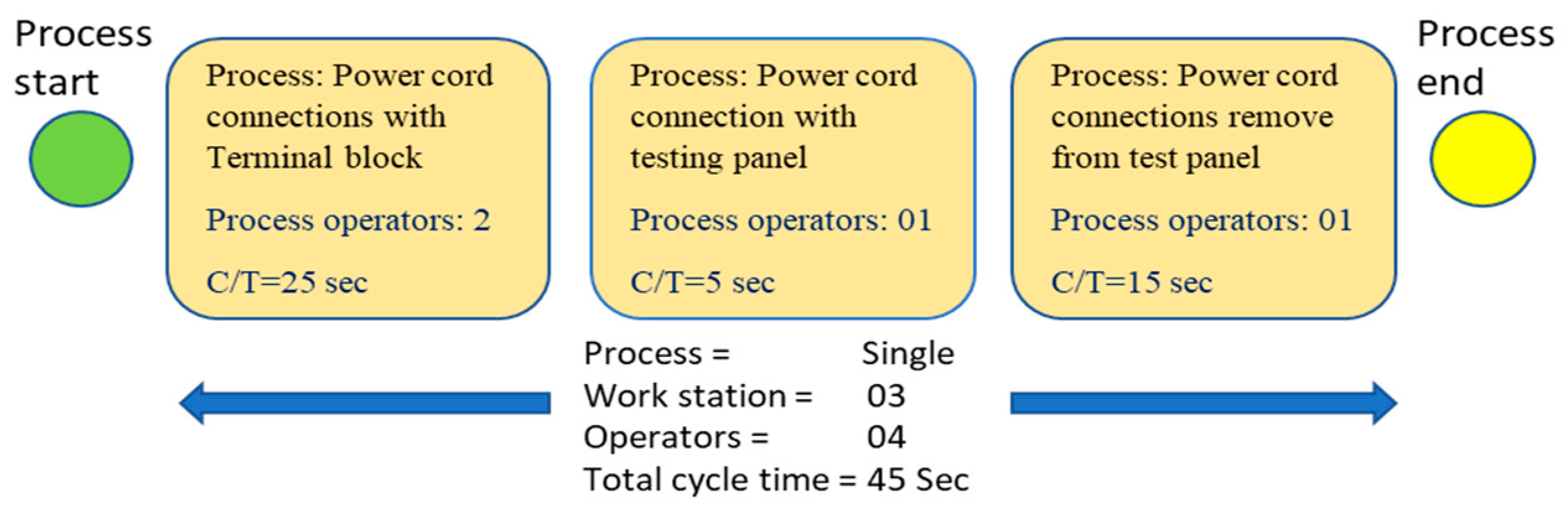 Processes 10 02591 g002 Processes 10 02591 g002