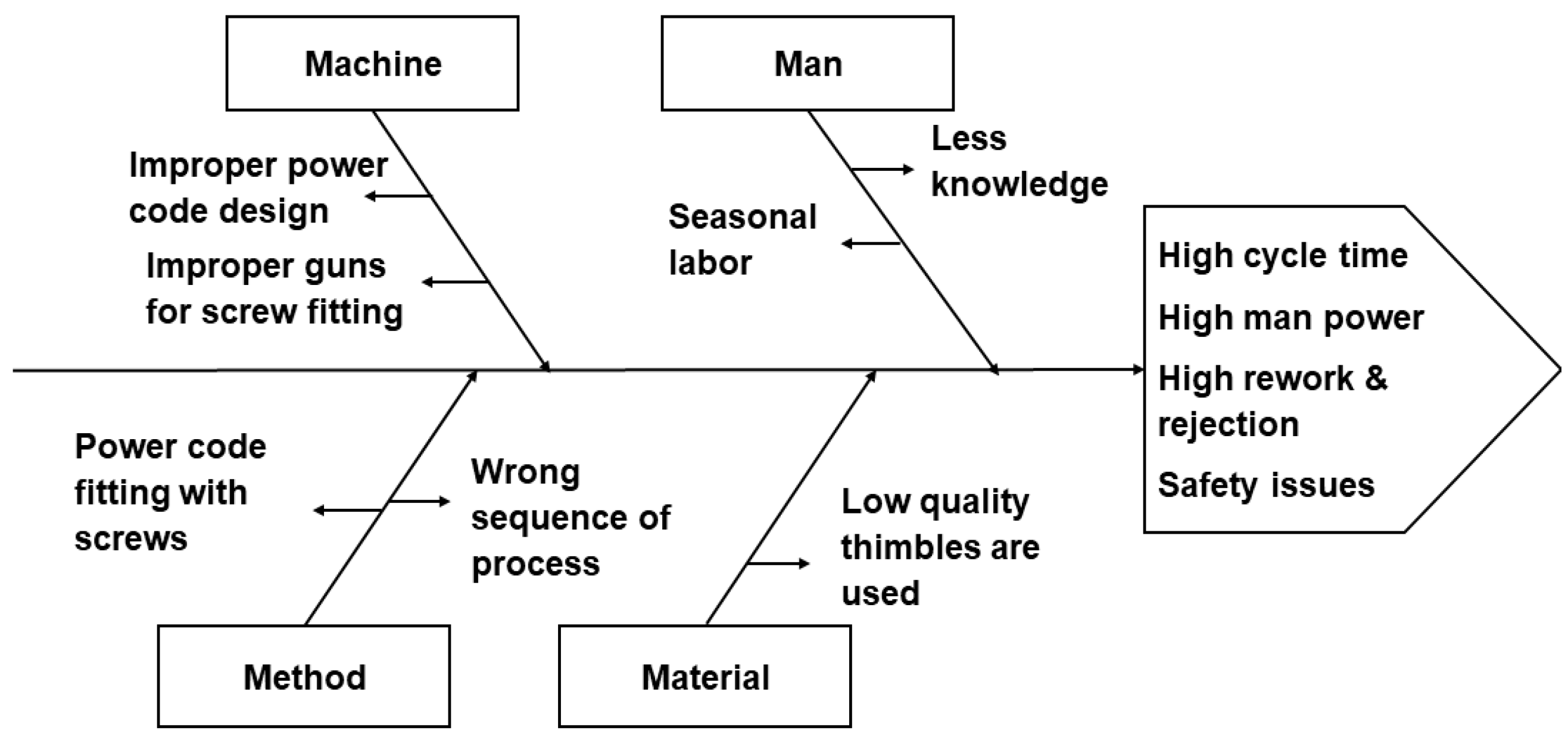 Processes 10 02591 g005 Processes 10 02591 g005