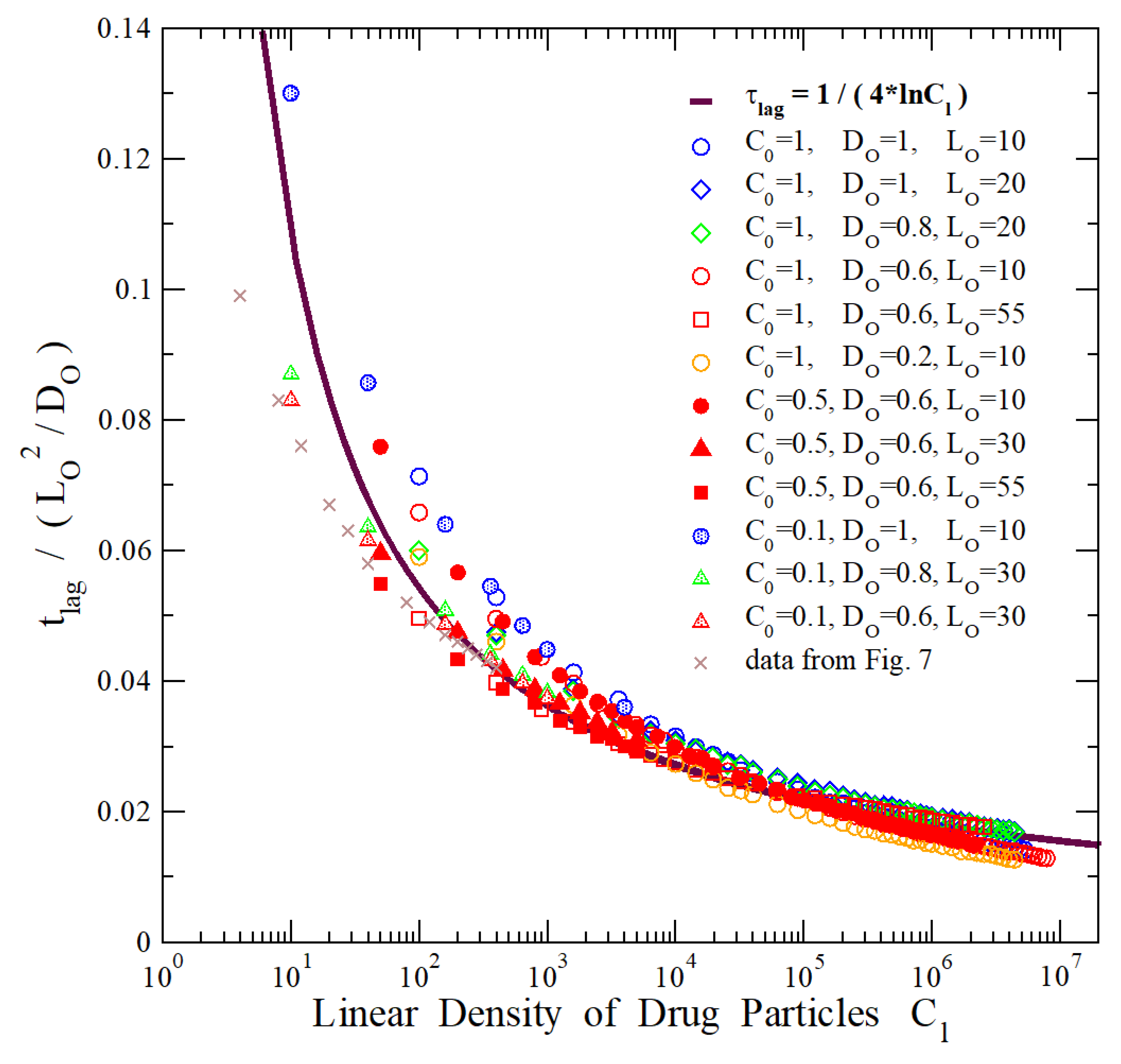 Processes 10 02592 g009