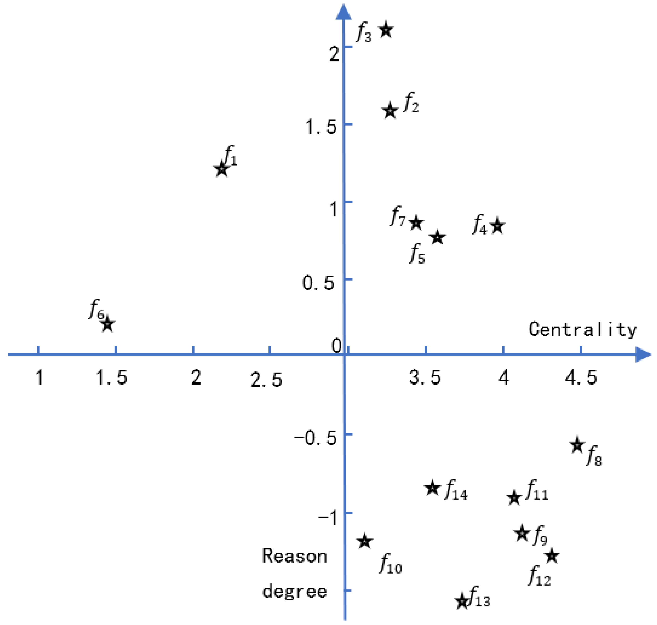 Processes 10 02594 g003 Processes 10 02594 g003
