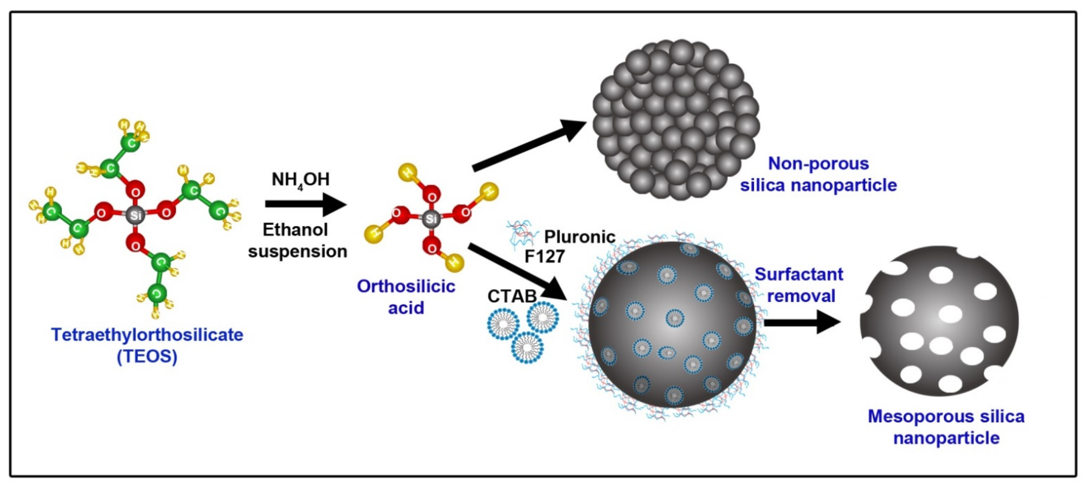 Processes 10 02595 g002