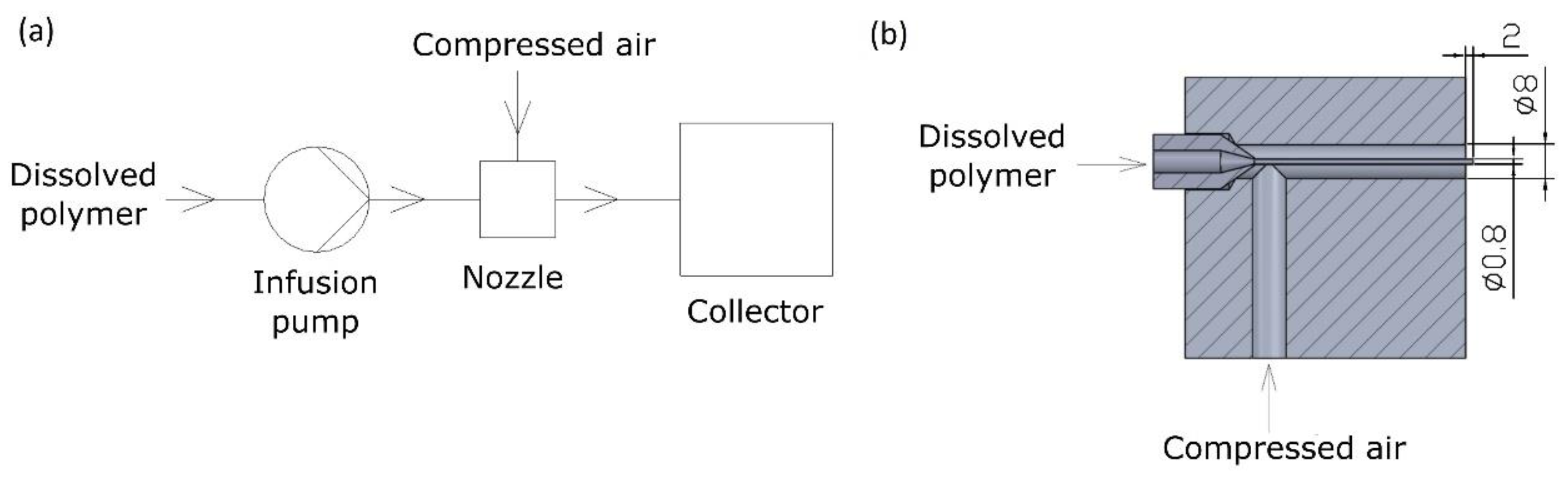Processes 10 02598 g002 Processes 10 02598 g002