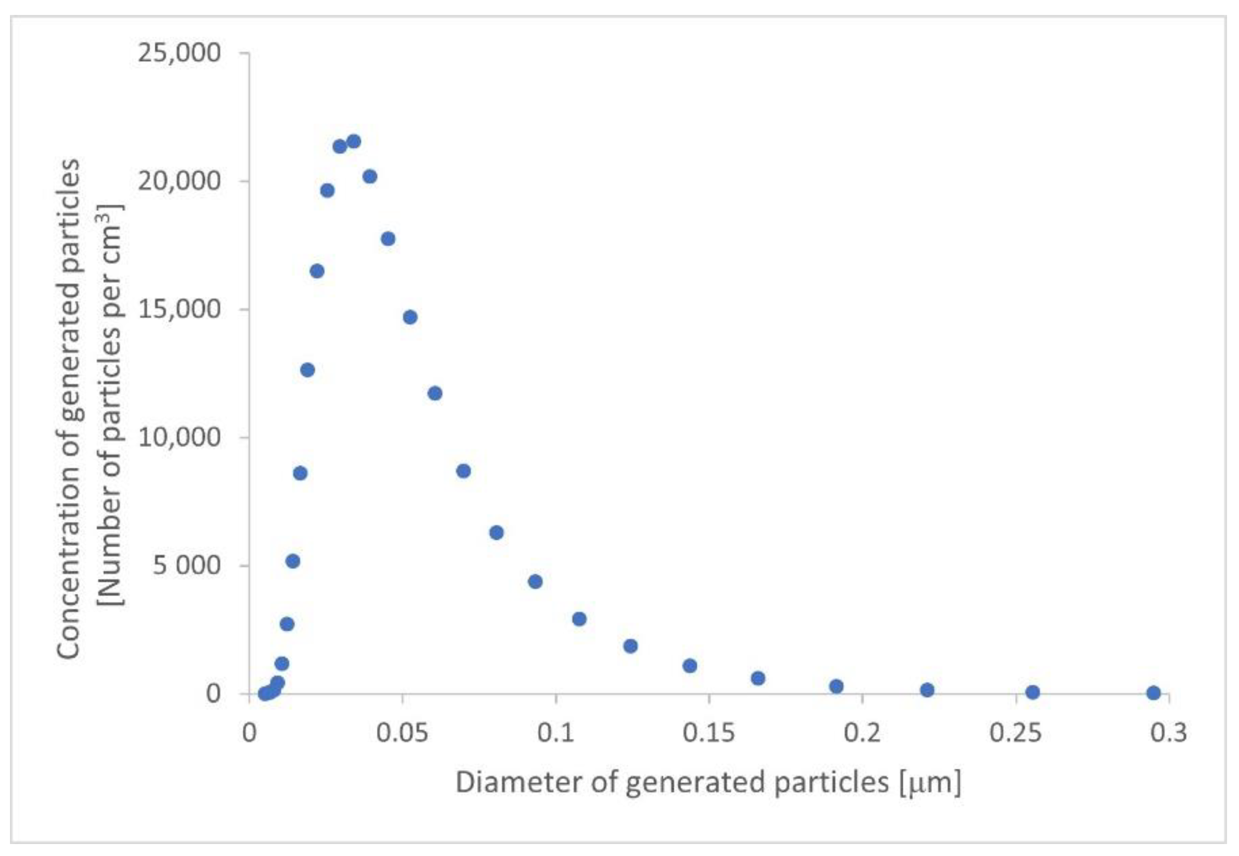 Processes Free FullText NonWoven Filters Made of PLA via Solution
