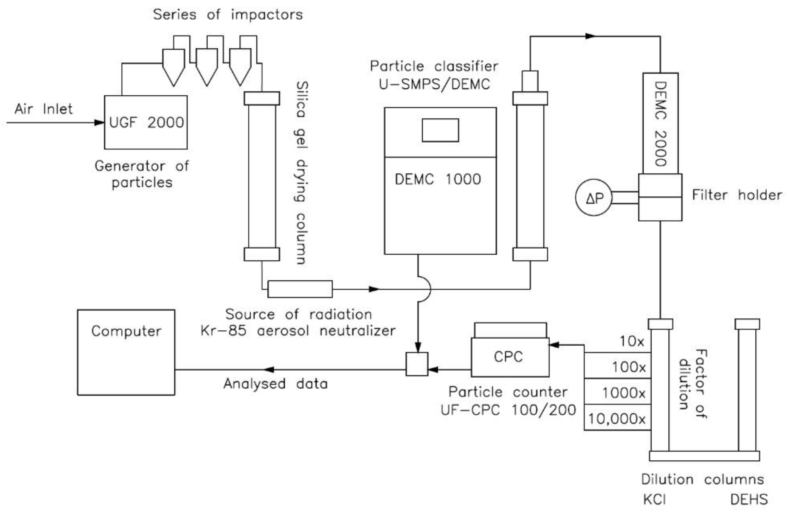 Processes 10 02598 g005 Processes 10 02598 g005