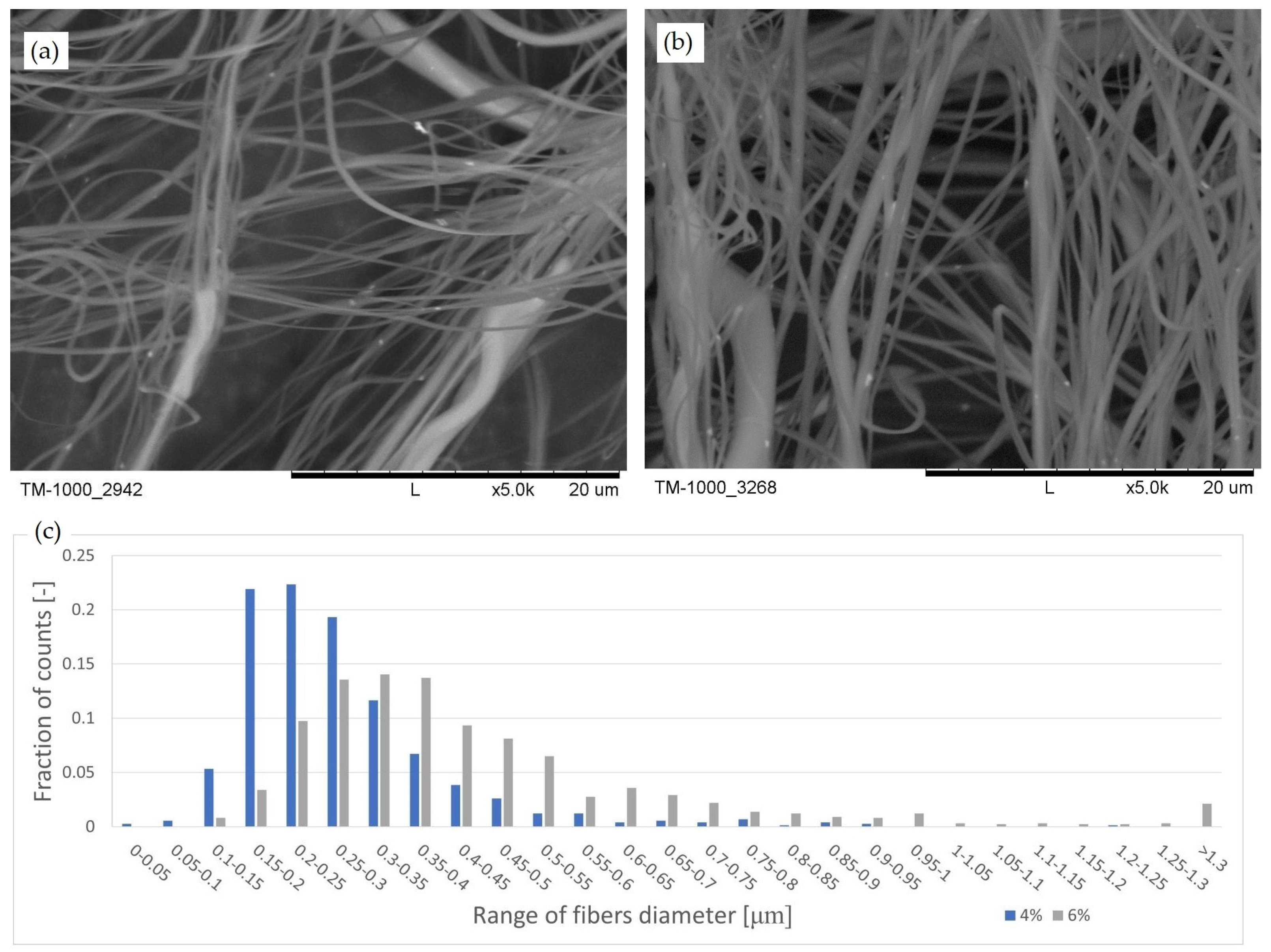 Processes 10 02598 g006 Processes 10 02598 g006