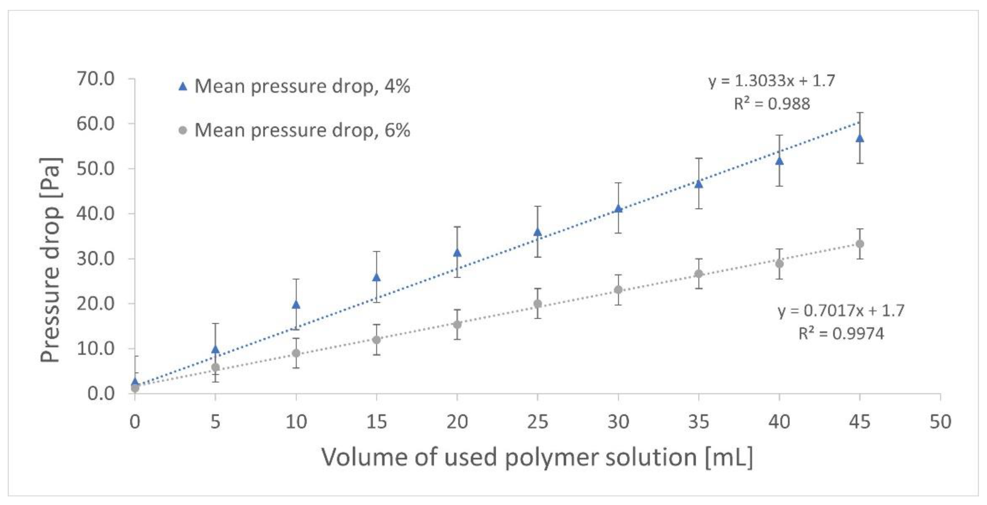 Processes 10 02598 g007 Processes 10 02598 g007